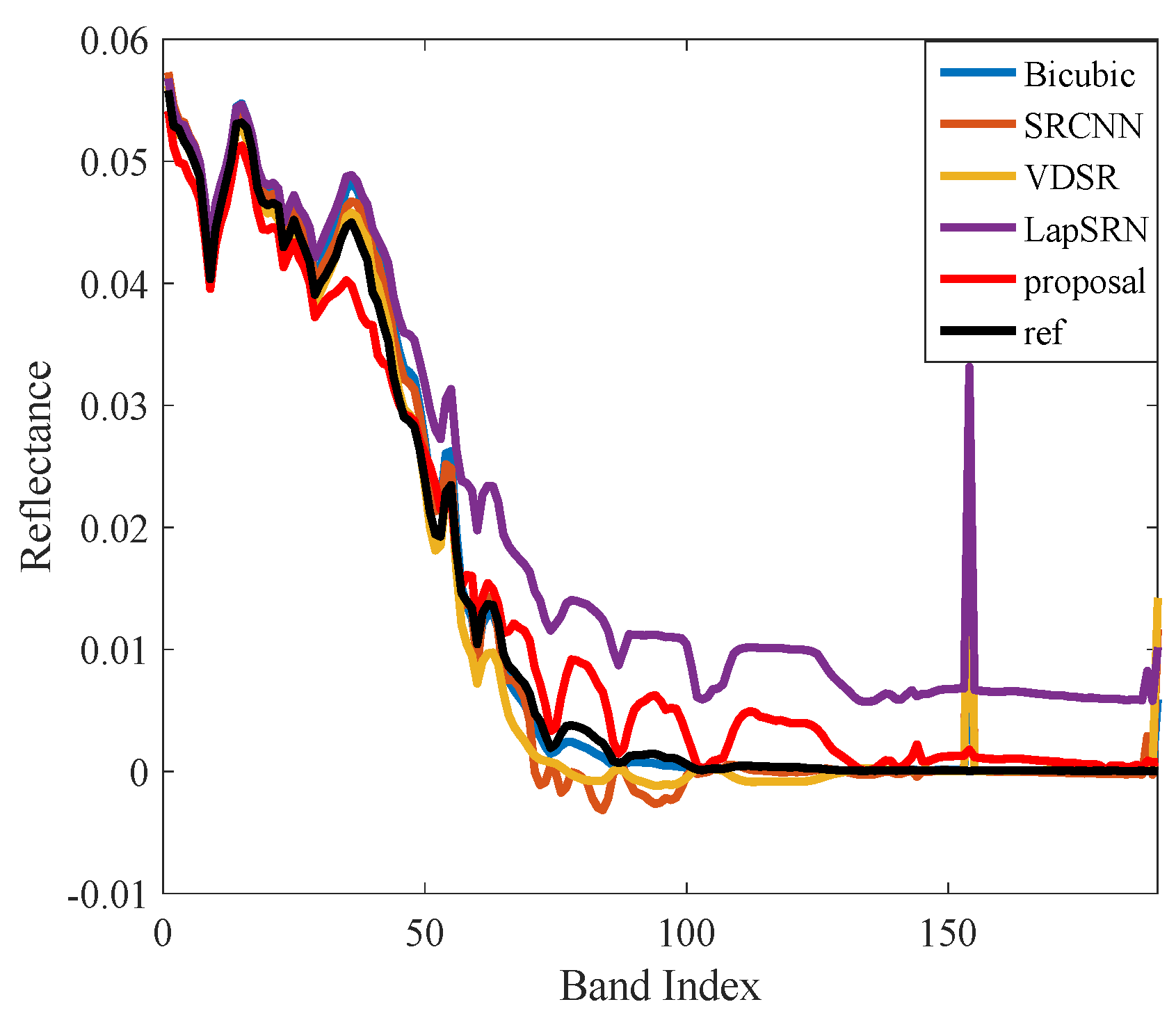 Remotesensing 11 01229 g010 Remotesensing 11 01229 g010