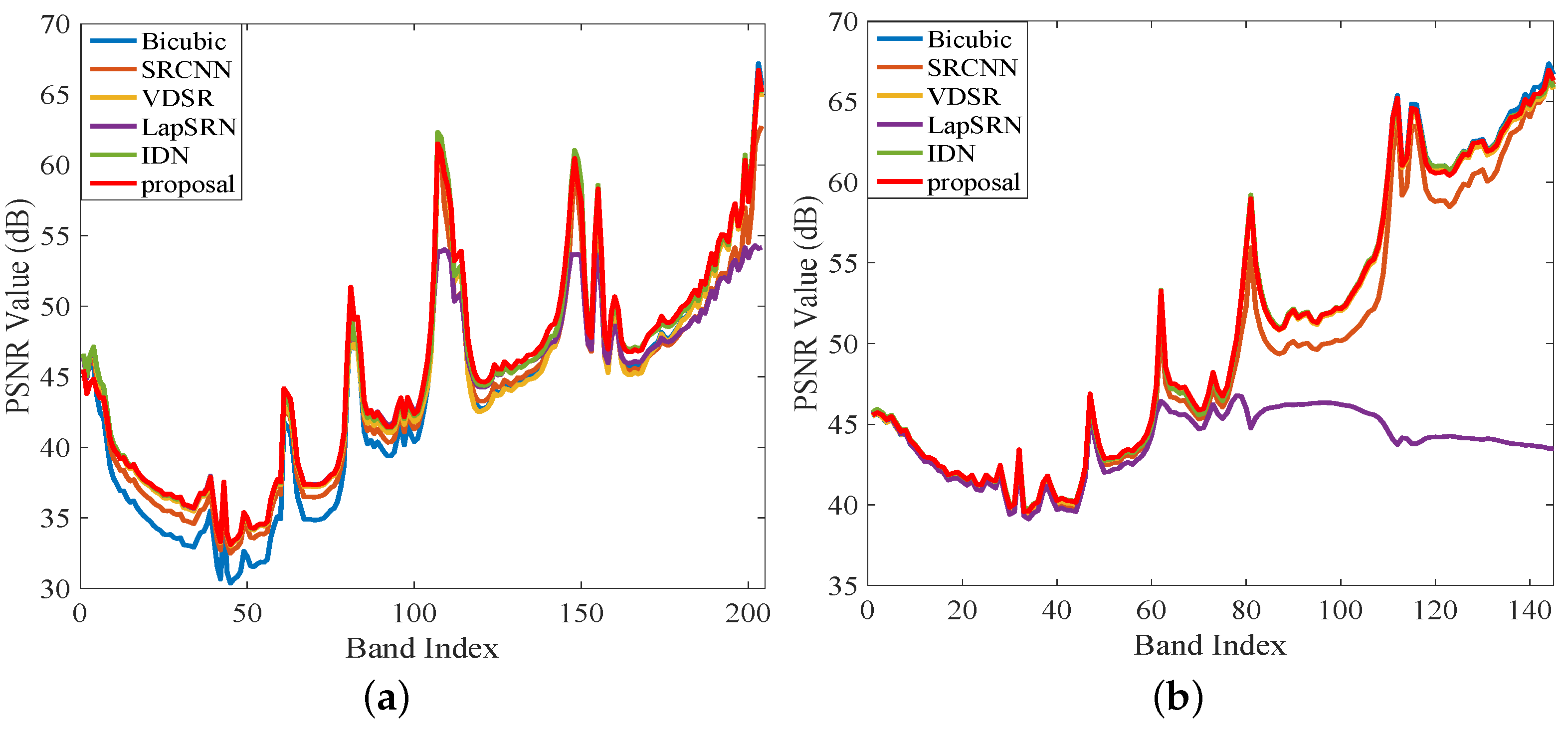 Remotesensing 11 01229 g012 Remotesensing 11 01229 g012