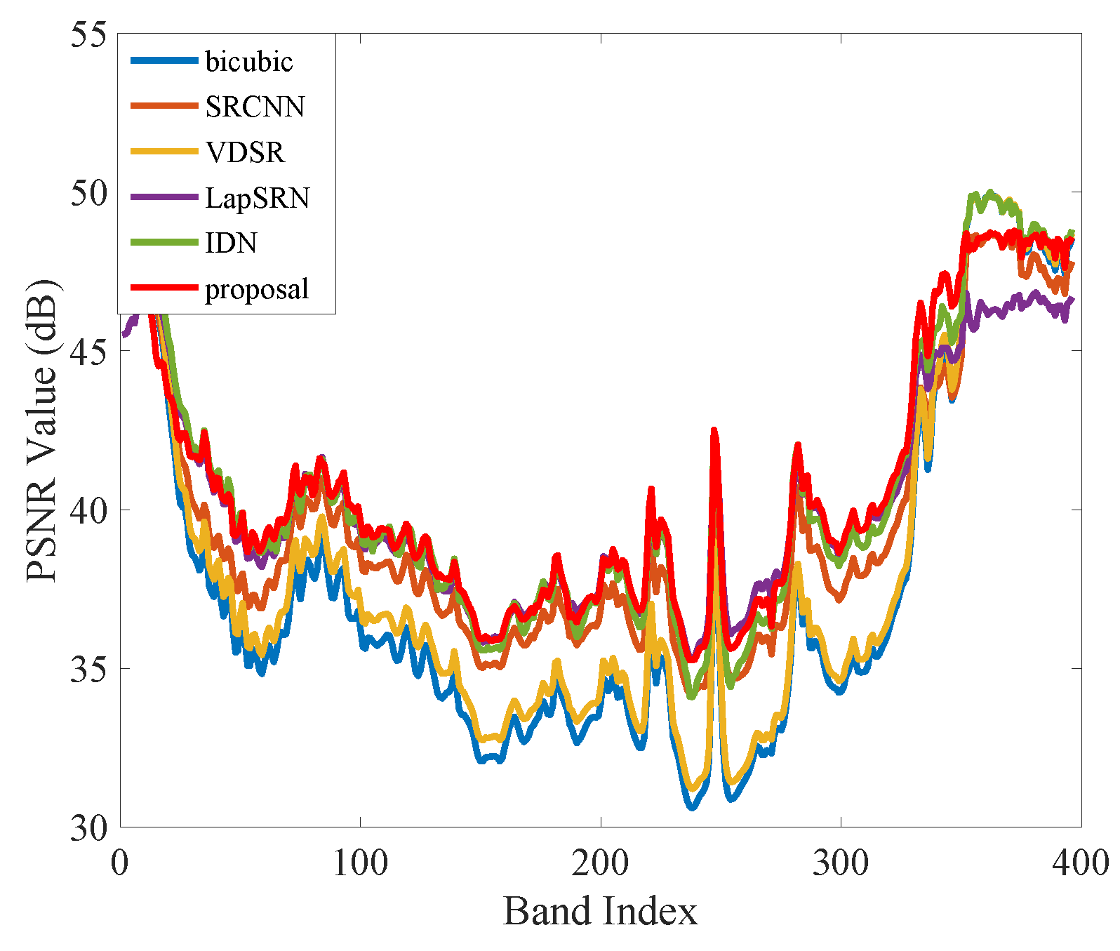 Remotesensing 11 01229 g014 Remotesensing 11 01229 g014