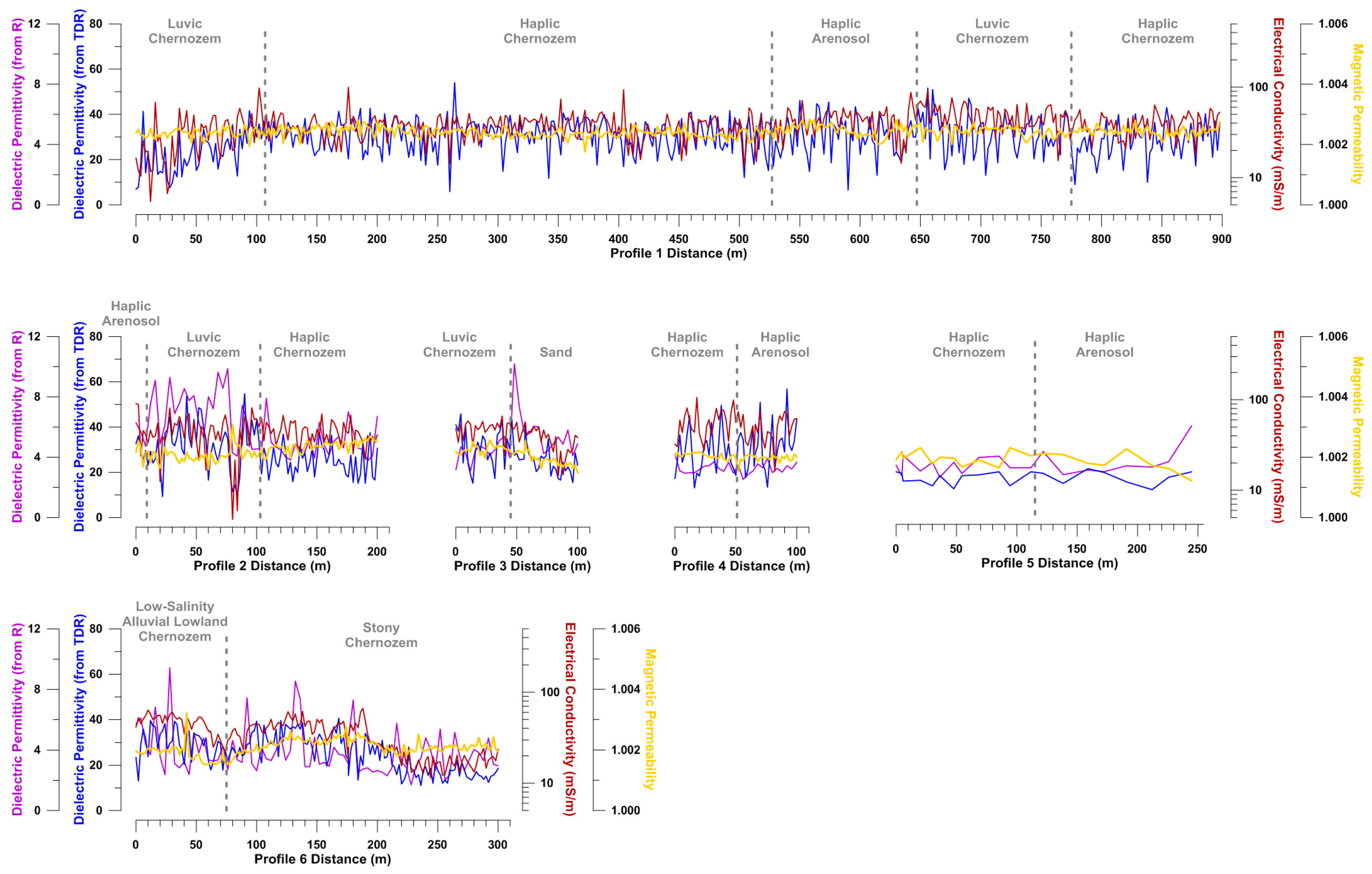 Remotesensing 11 01232 g007 Remotesensing 11 01232 g007