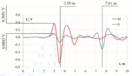 Remotesensing 11 01232 g0a3