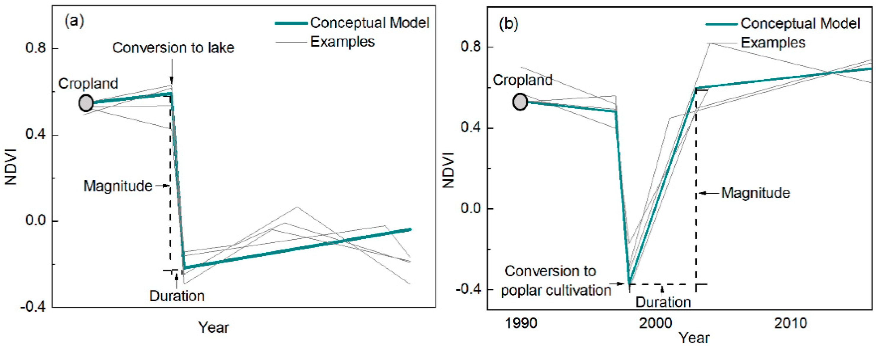 Remotesensing 11 01234 g003