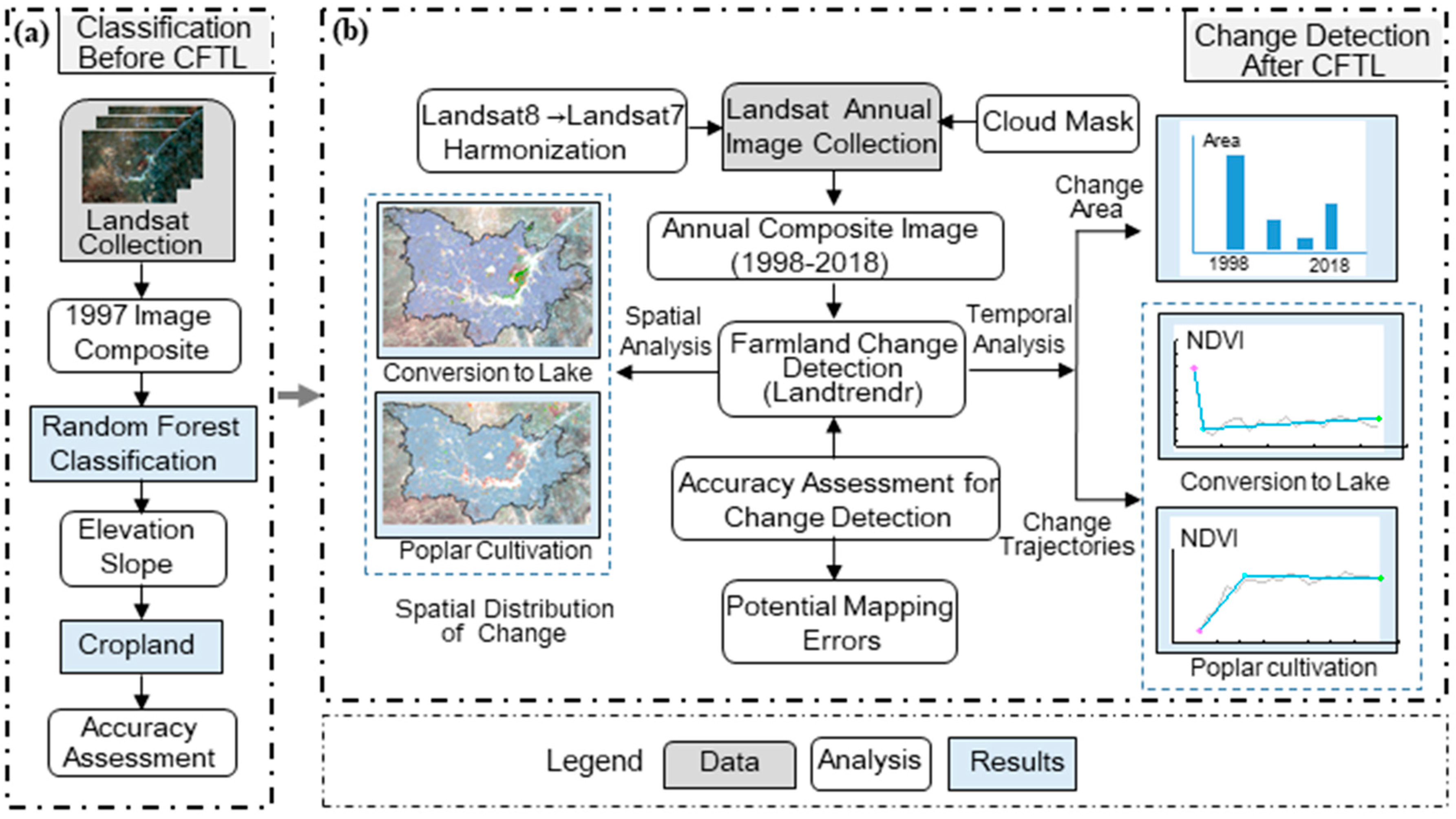 Remotesensing 11 01234 g004