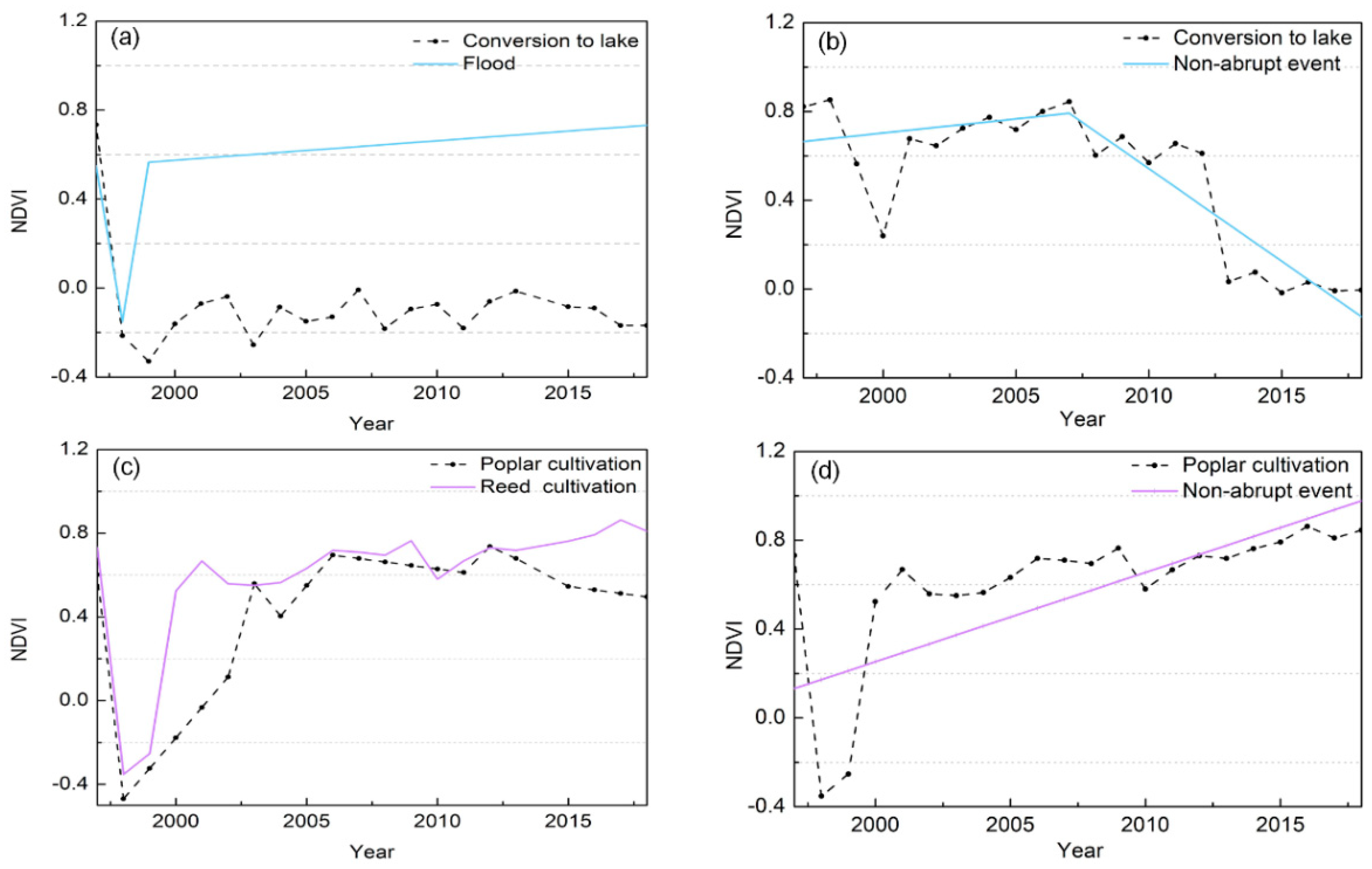 Remotesensing 11 01234 g010