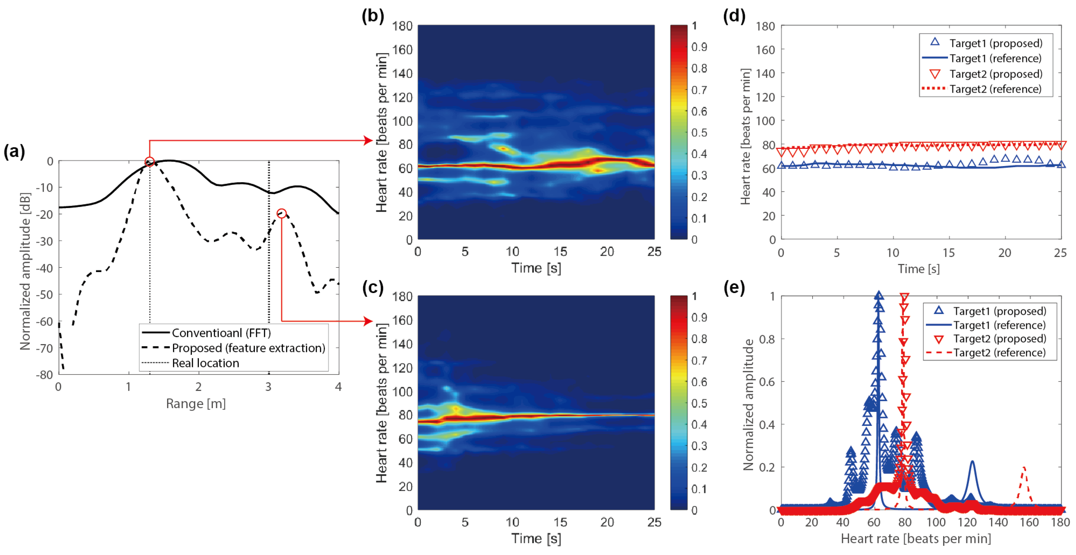 Remotesensing 11 01237 g010