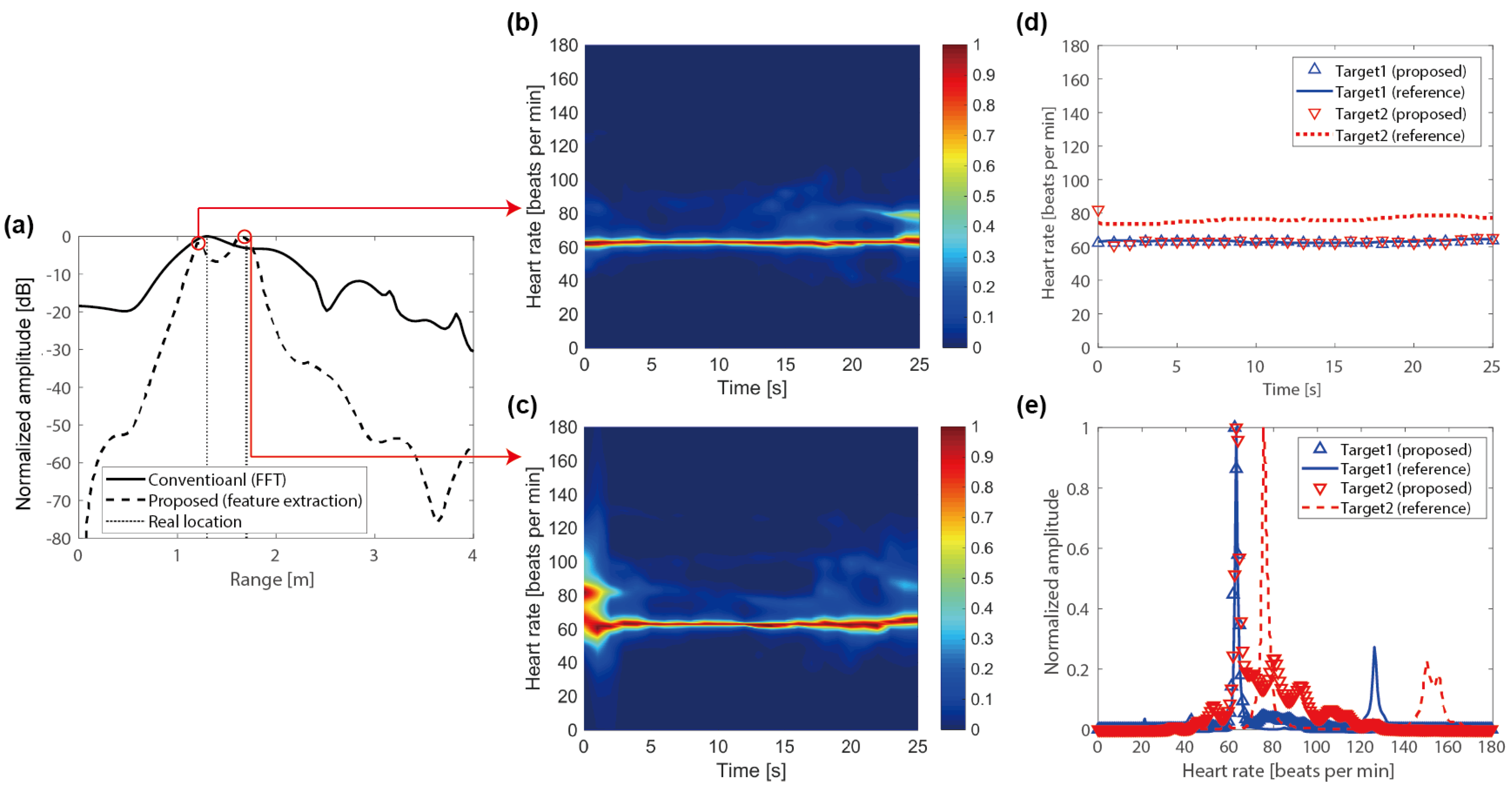 Remotesensing 11 01237 g011