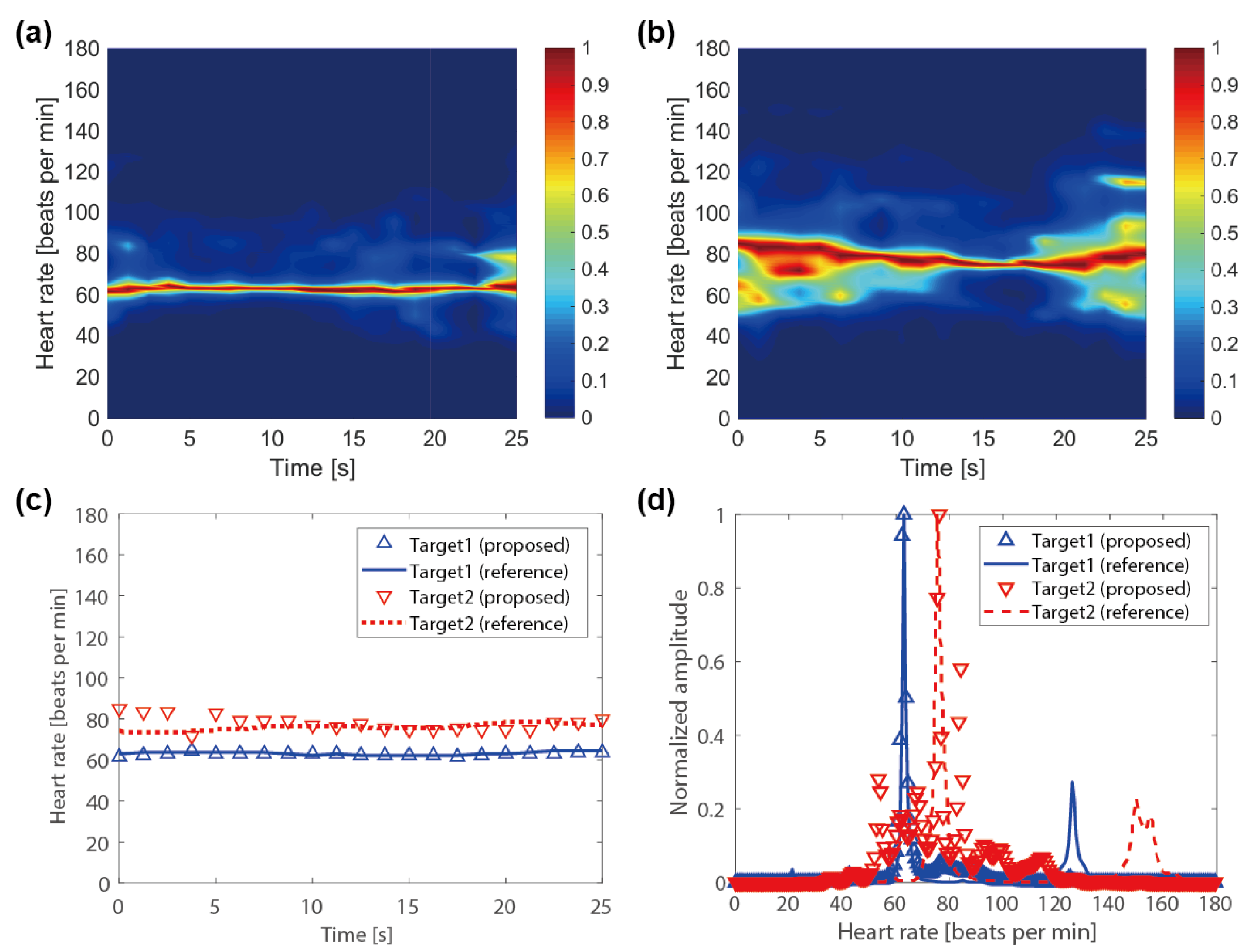 Remotesensing 11 01237 g012
