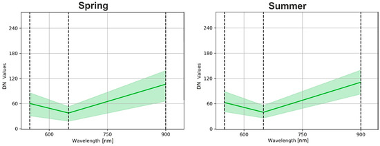Remotesensing 11 01238 g0a1