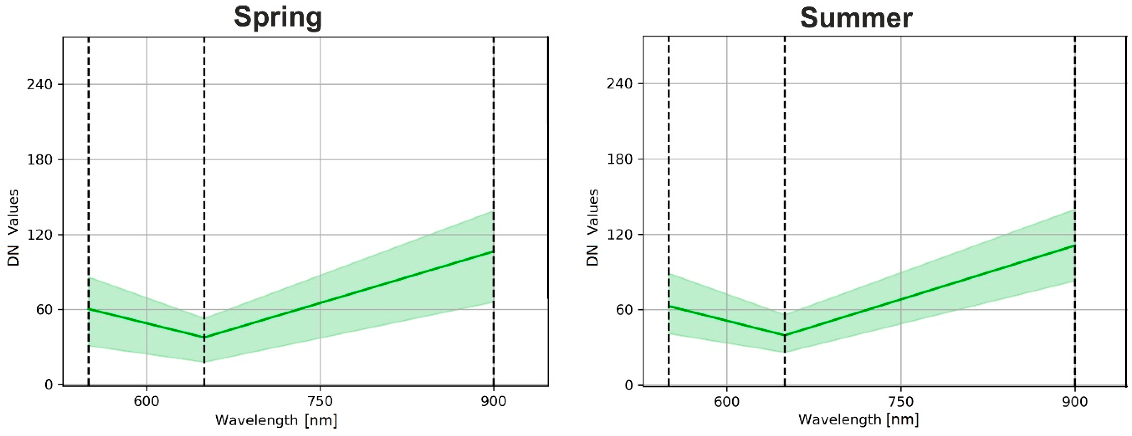 Remotesensing 11 01238 g0a1 Remotesensing 11 01238 g0a1