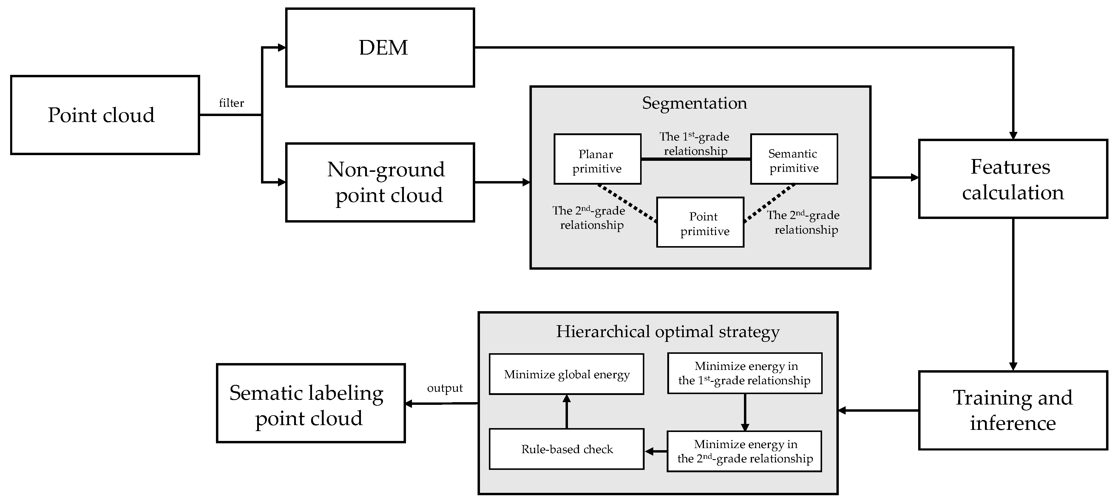 Remotesensing 11 01243 g001 Remotesensing 11 01243 g001