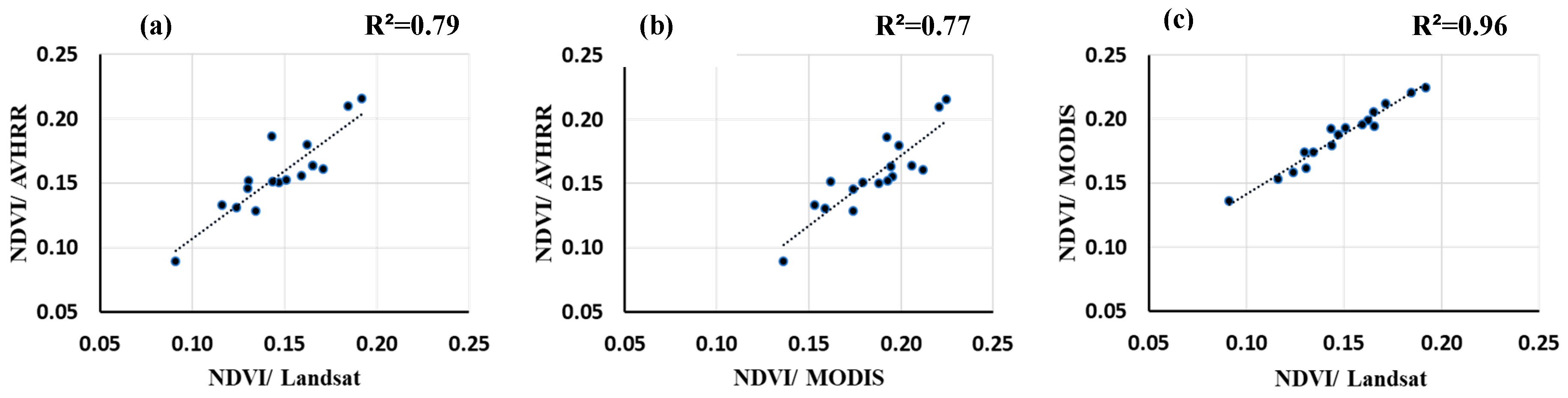Remotesensing 11 01245 g006