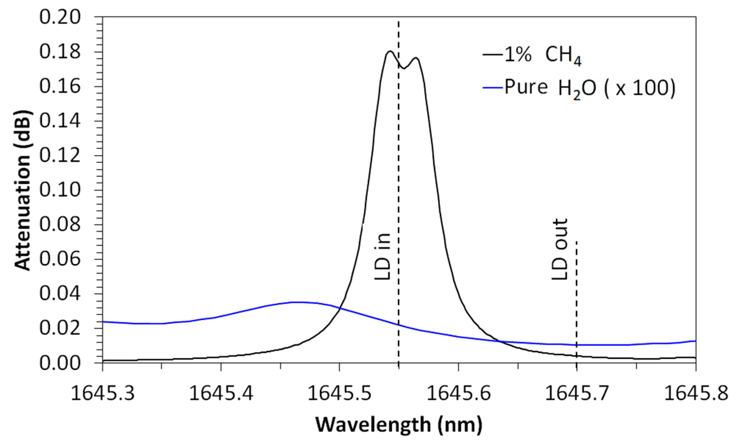Remotesensing 11 01249 g004