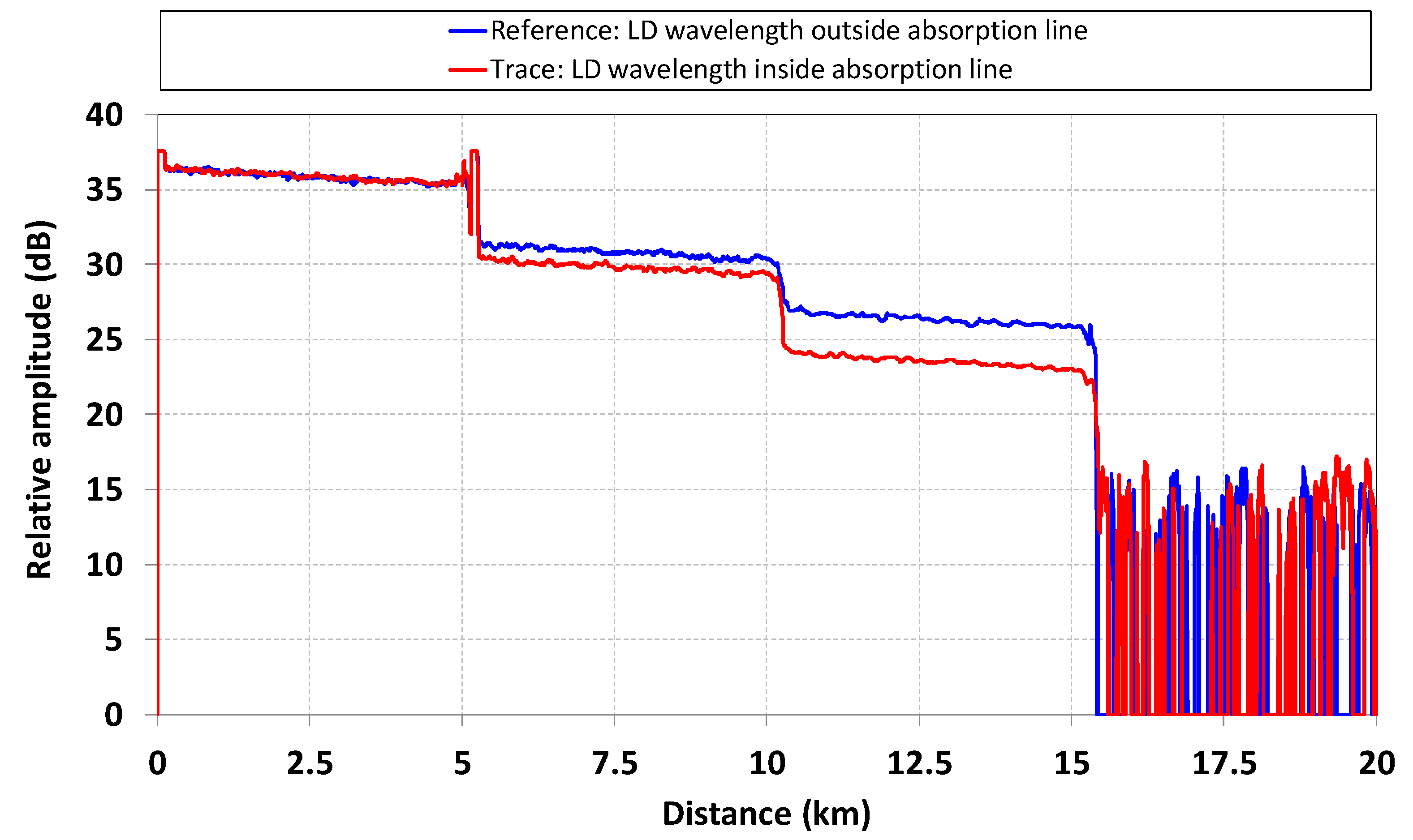 Remotesensing 11 01249 g005