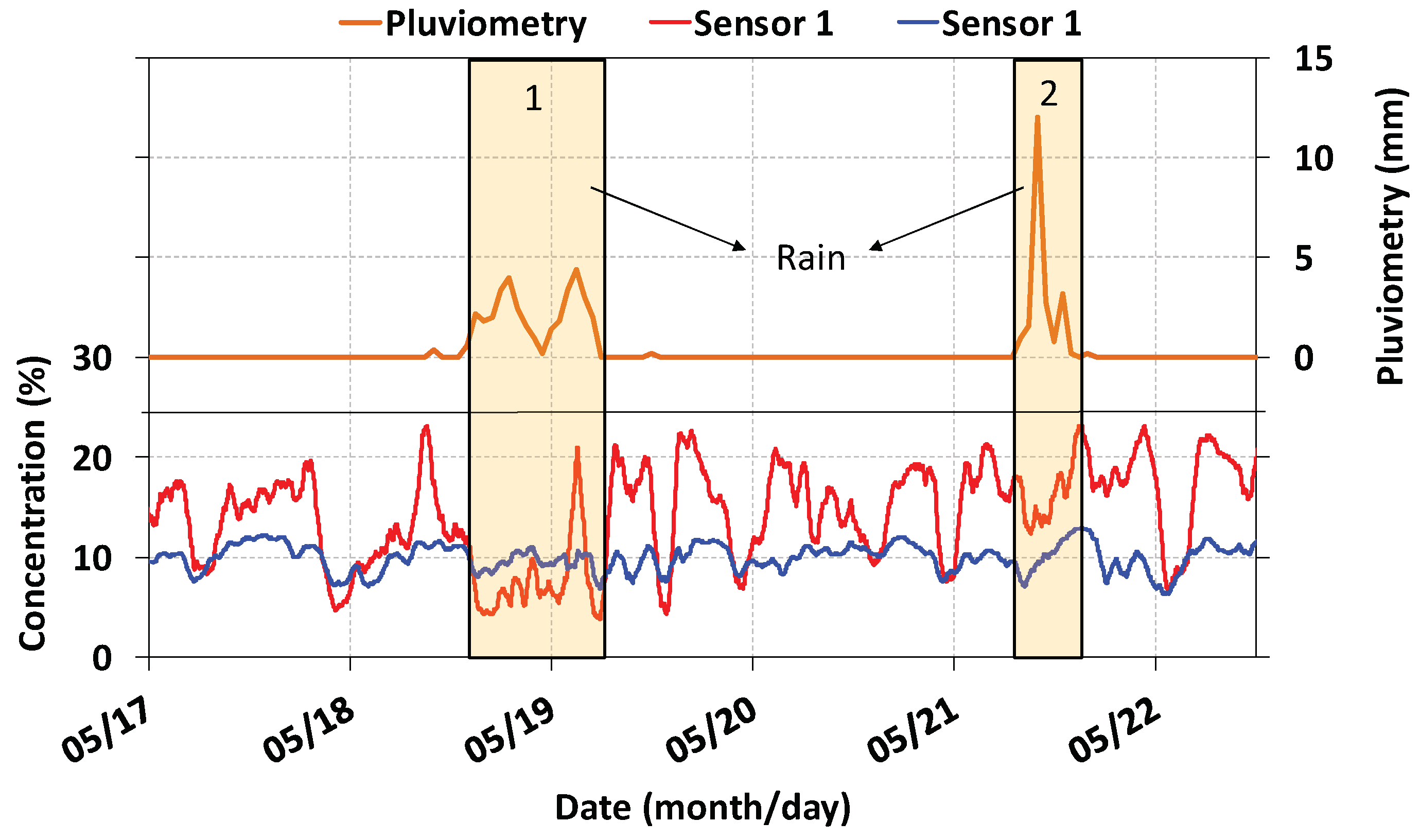 Remotesensing 11 01249 g020