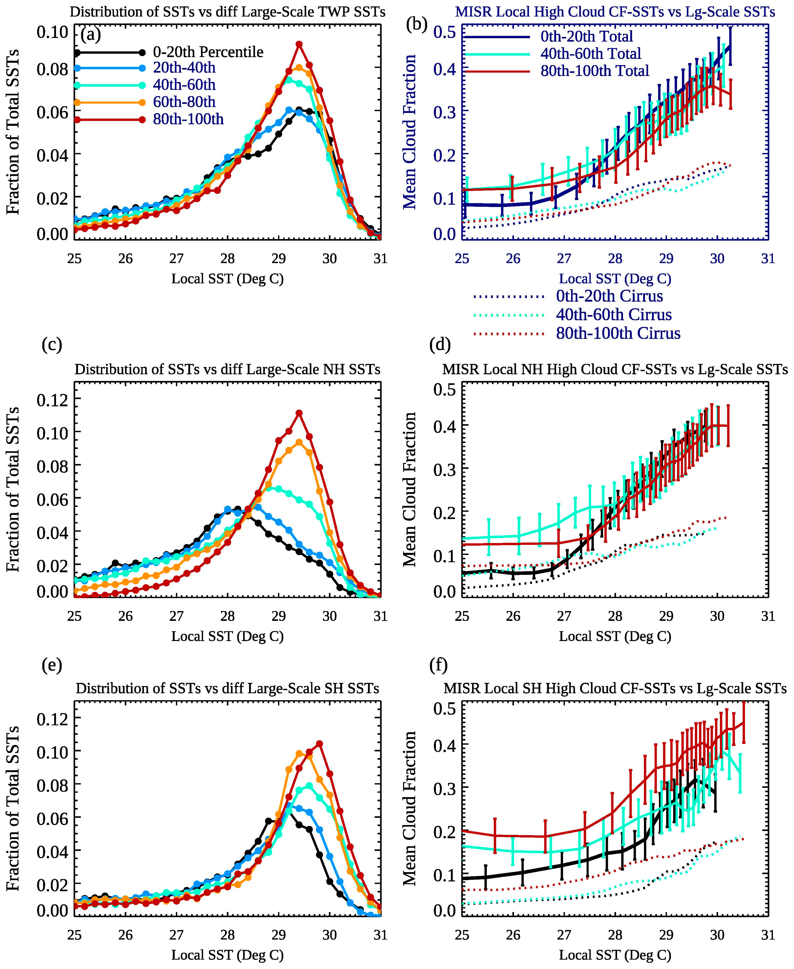Remotesensing 11 01250 g005