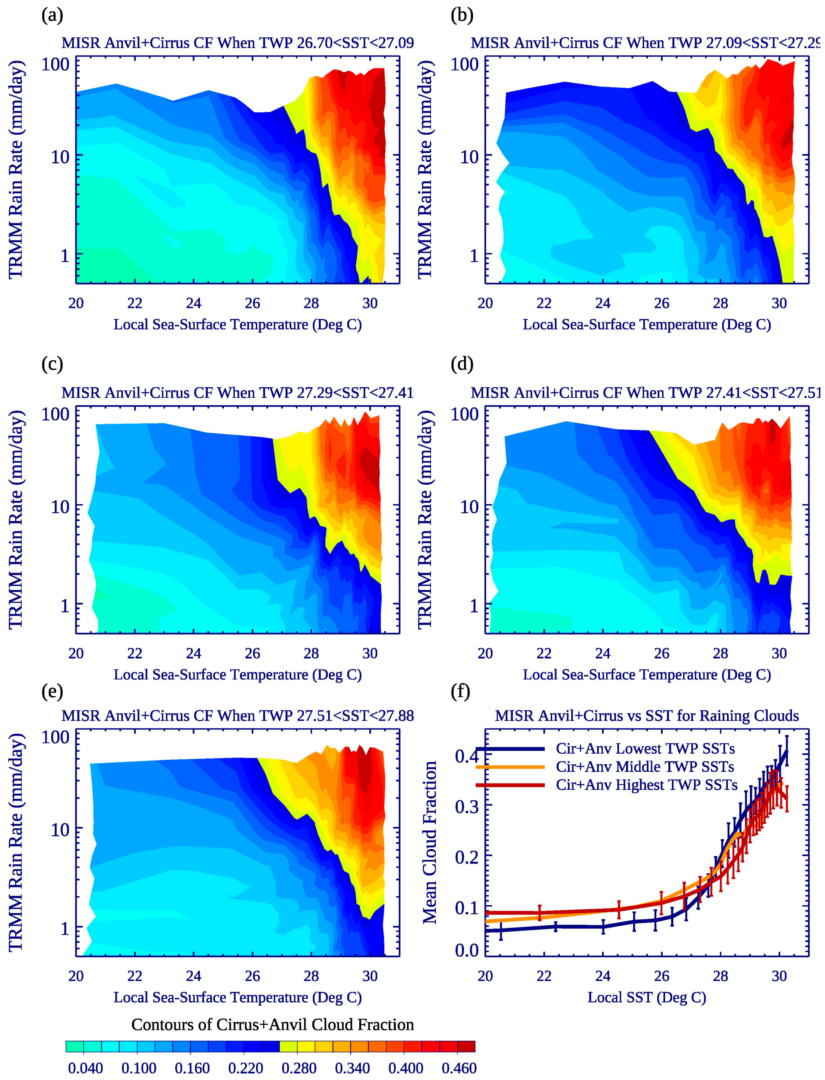 Remotesensing 11 01250 g006