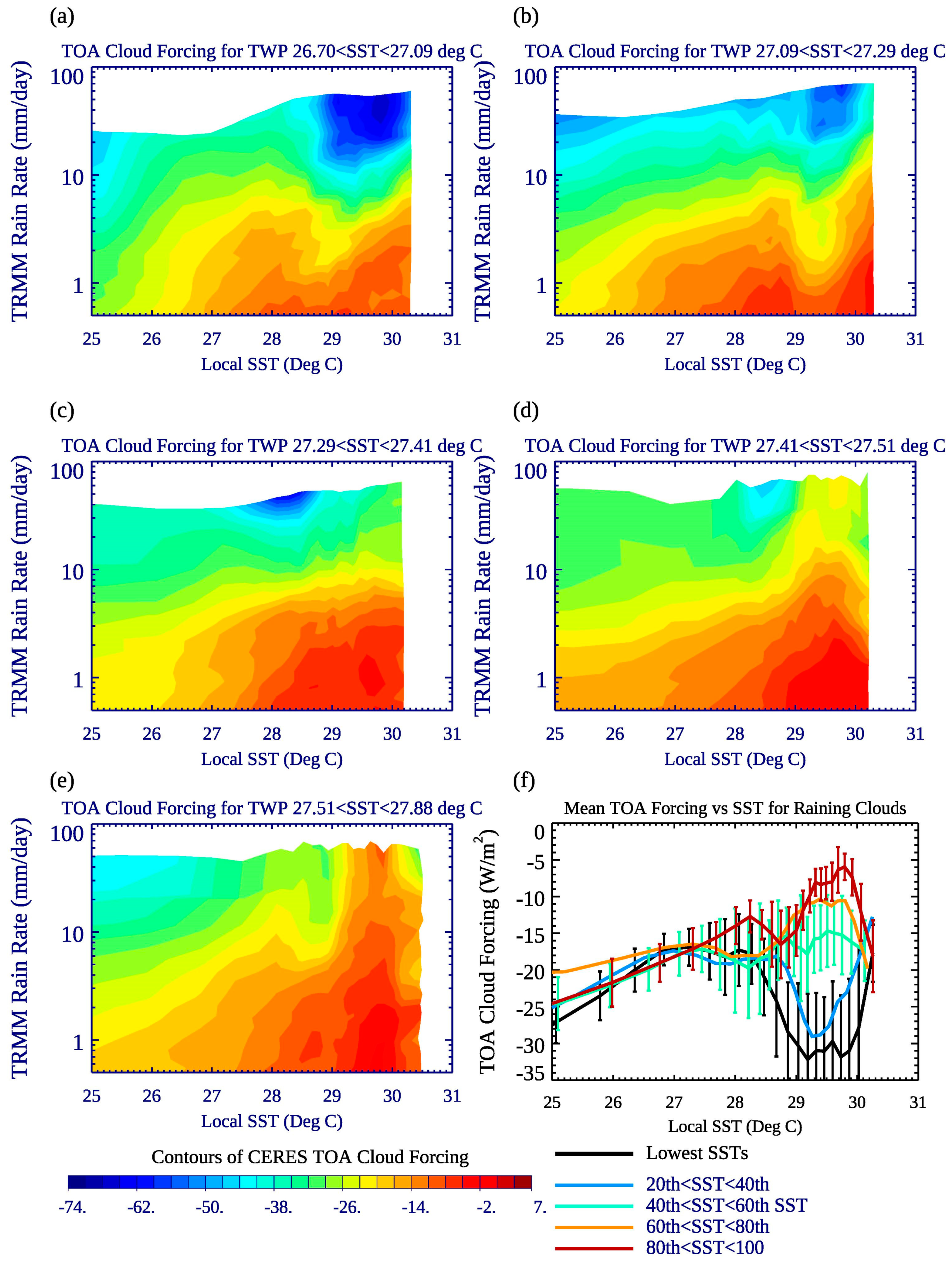Remotesensing 11 01250 g007