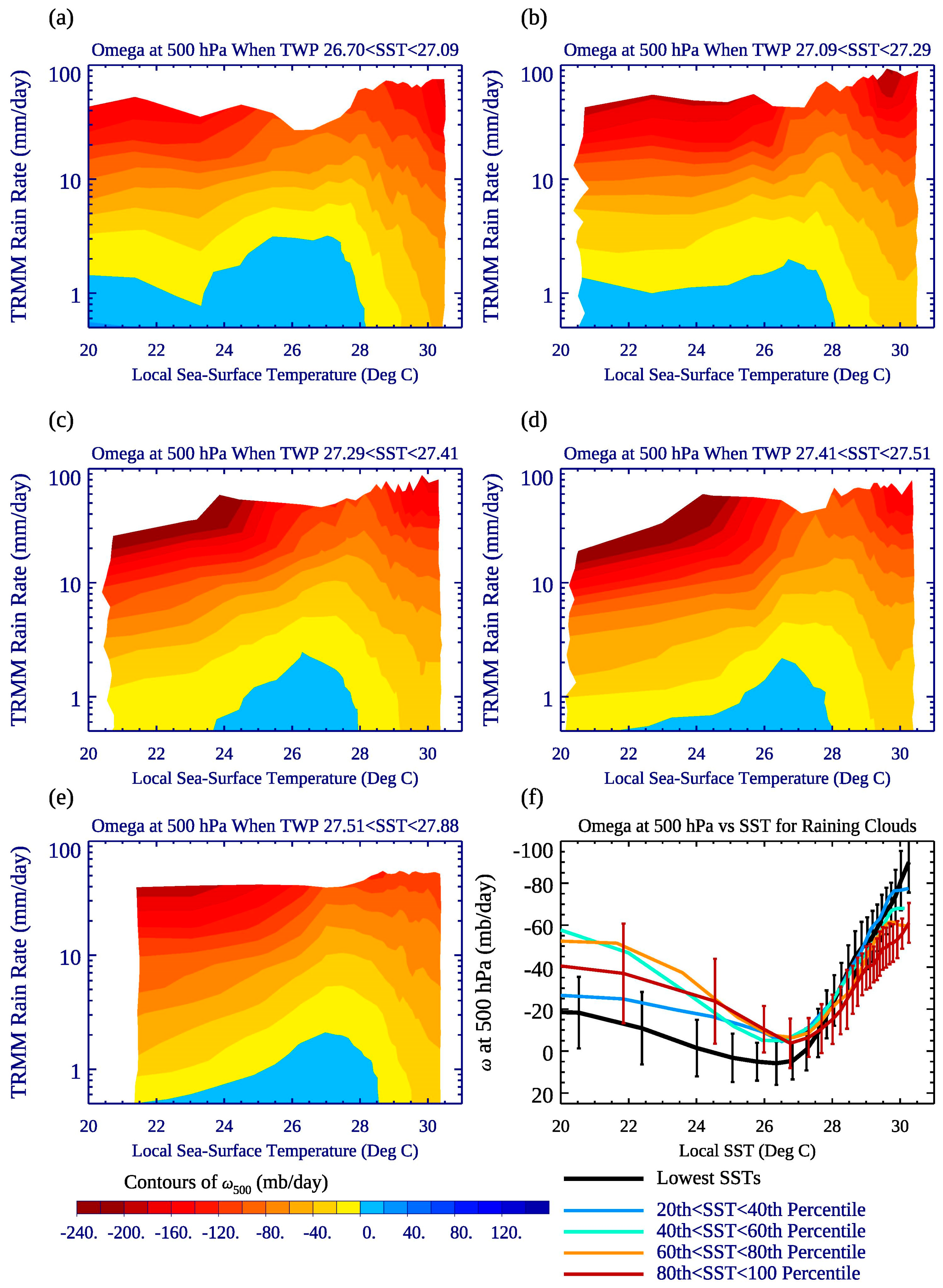 Remotesensing 11 01250 g008
