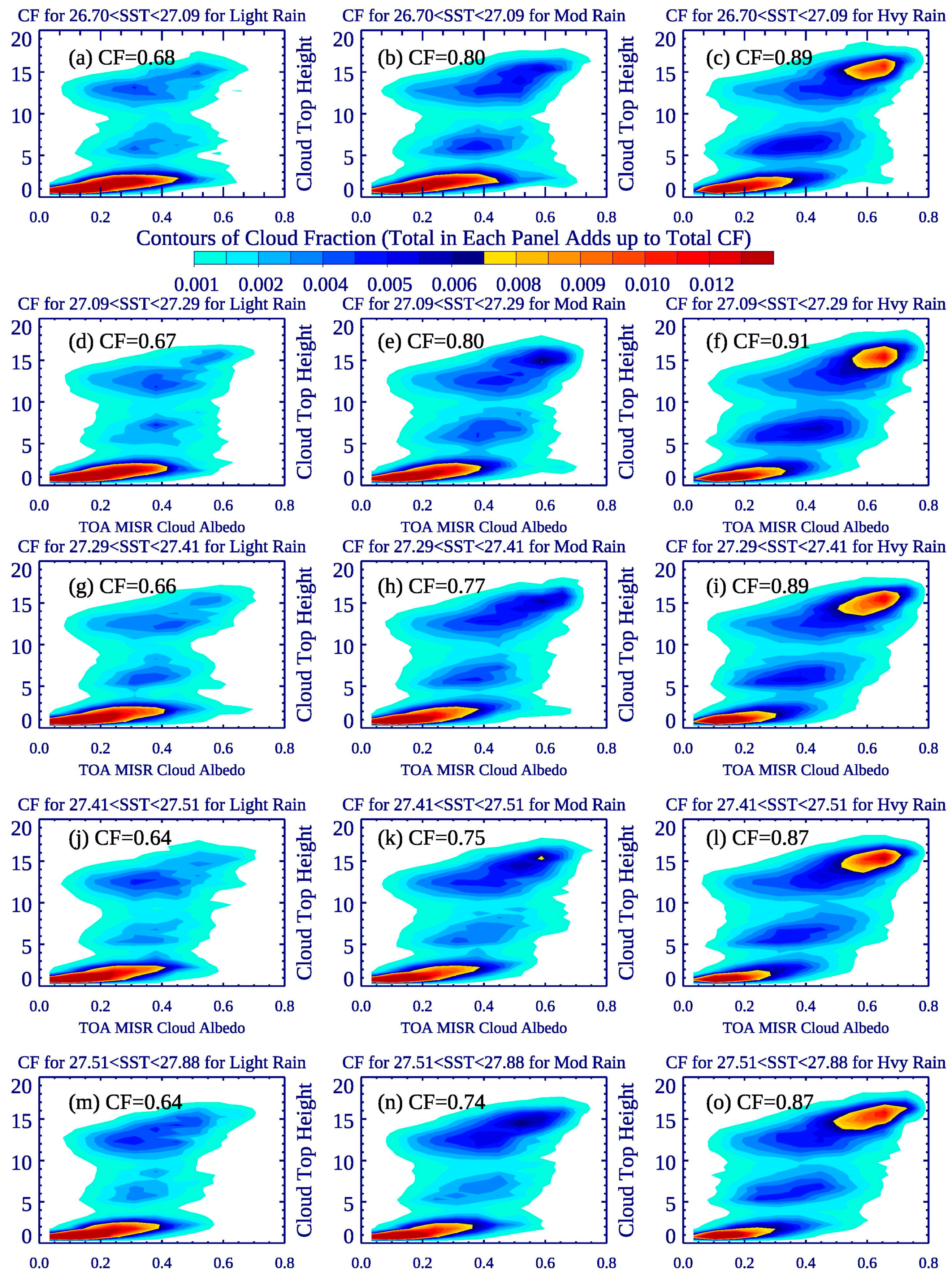 Remotesensing 11 01250 g010