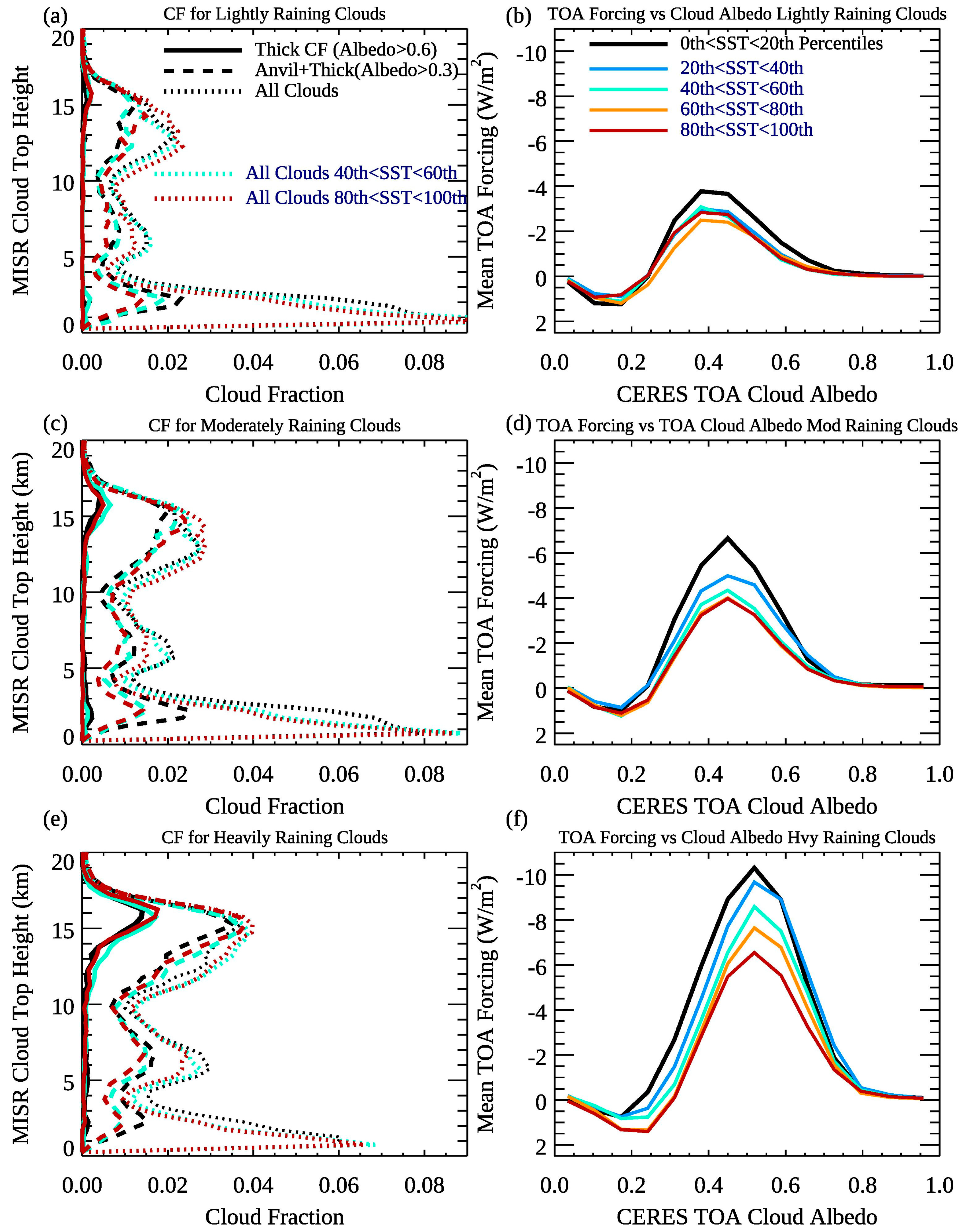 Remotesensing 11 01250 g012
