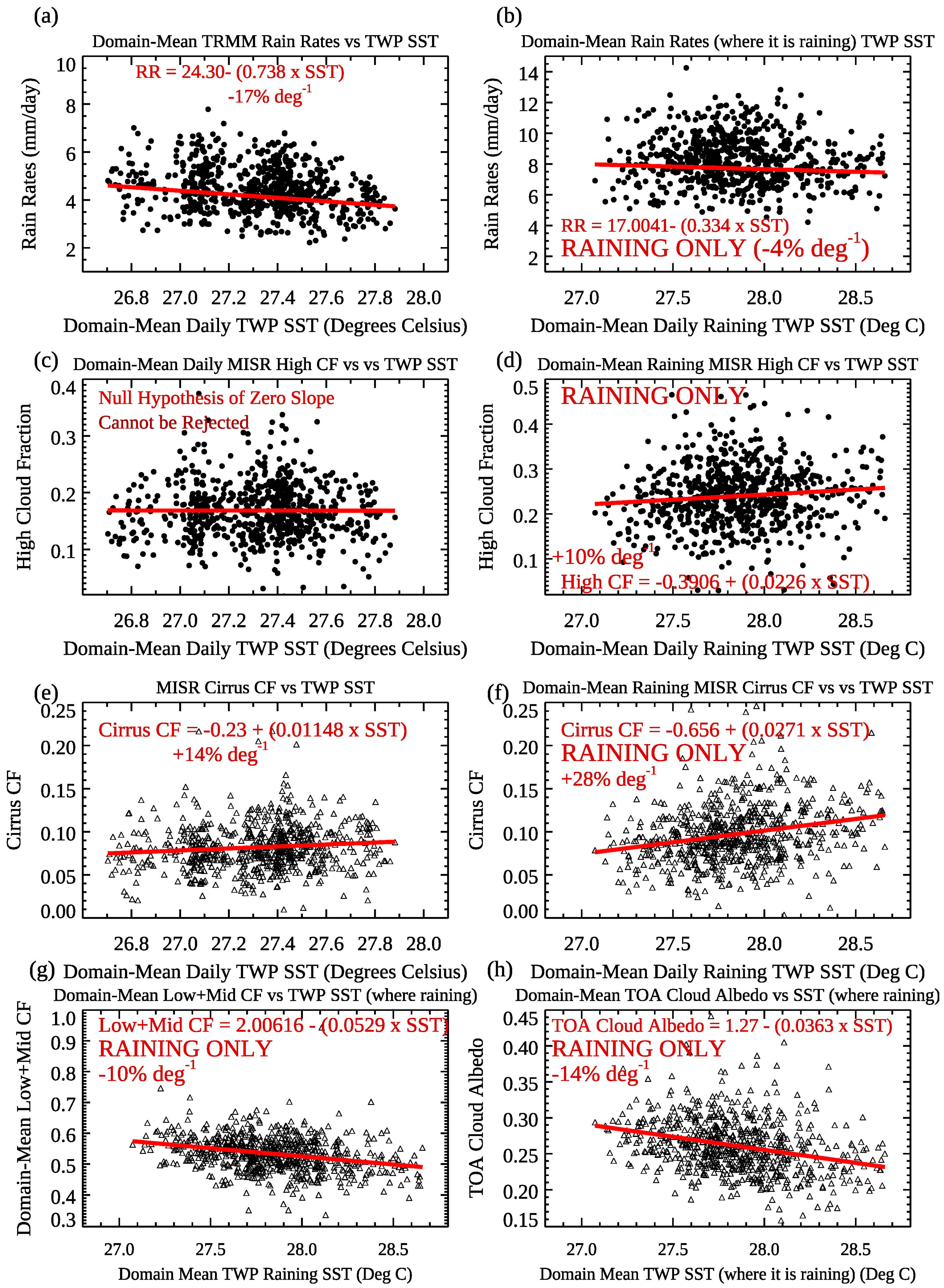 Remotesensing 11 01250 g013