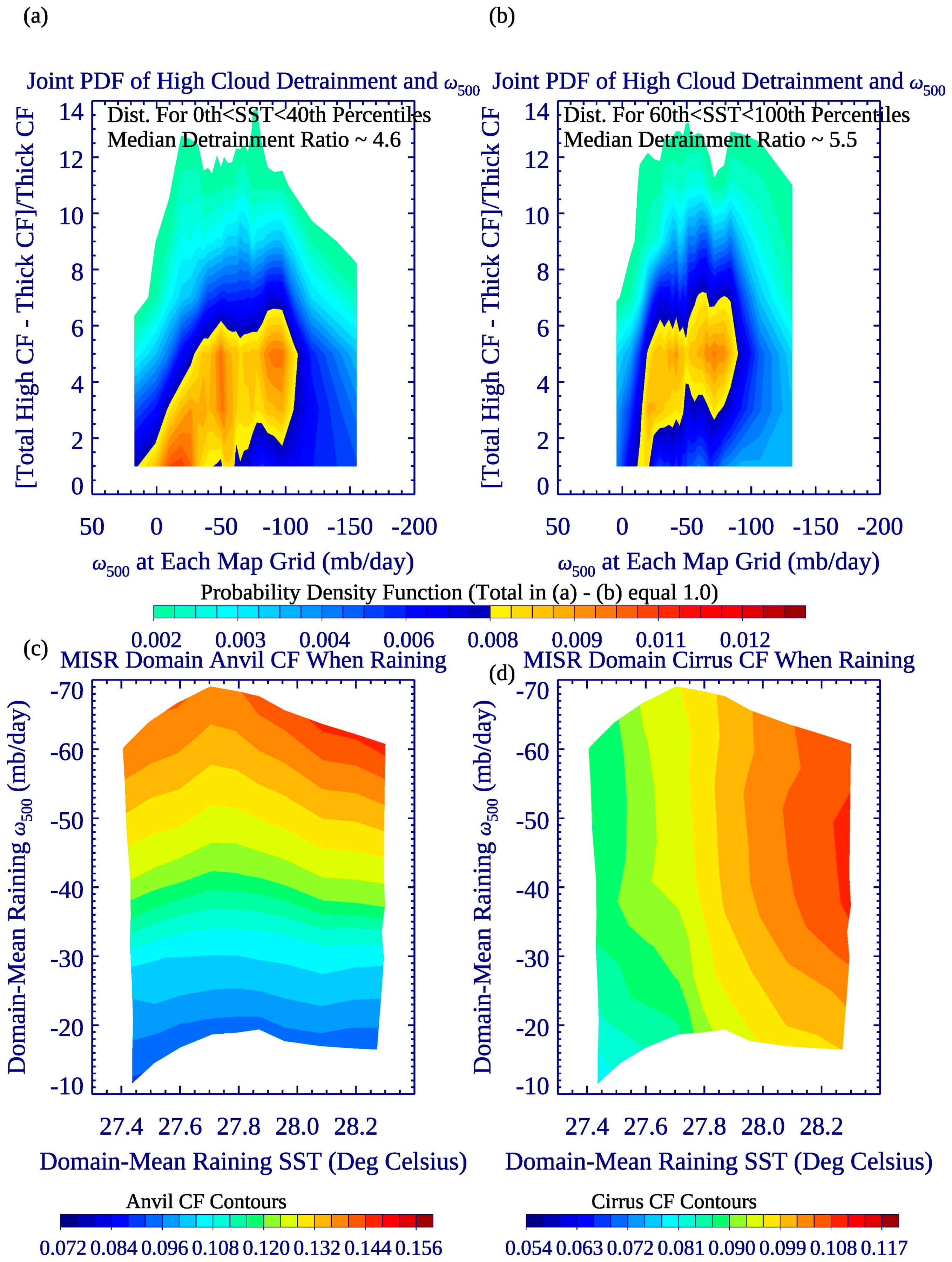 Remotesensing 11 01250 g014