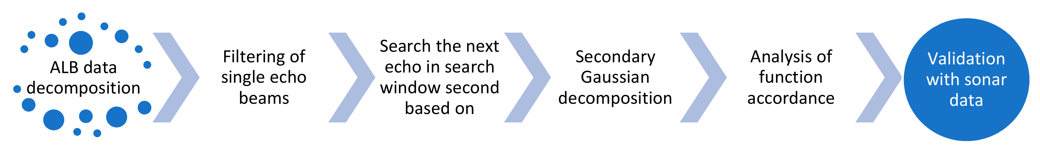 Remotesensing 11 01255 g002 Remotesensing 11 01255 g002