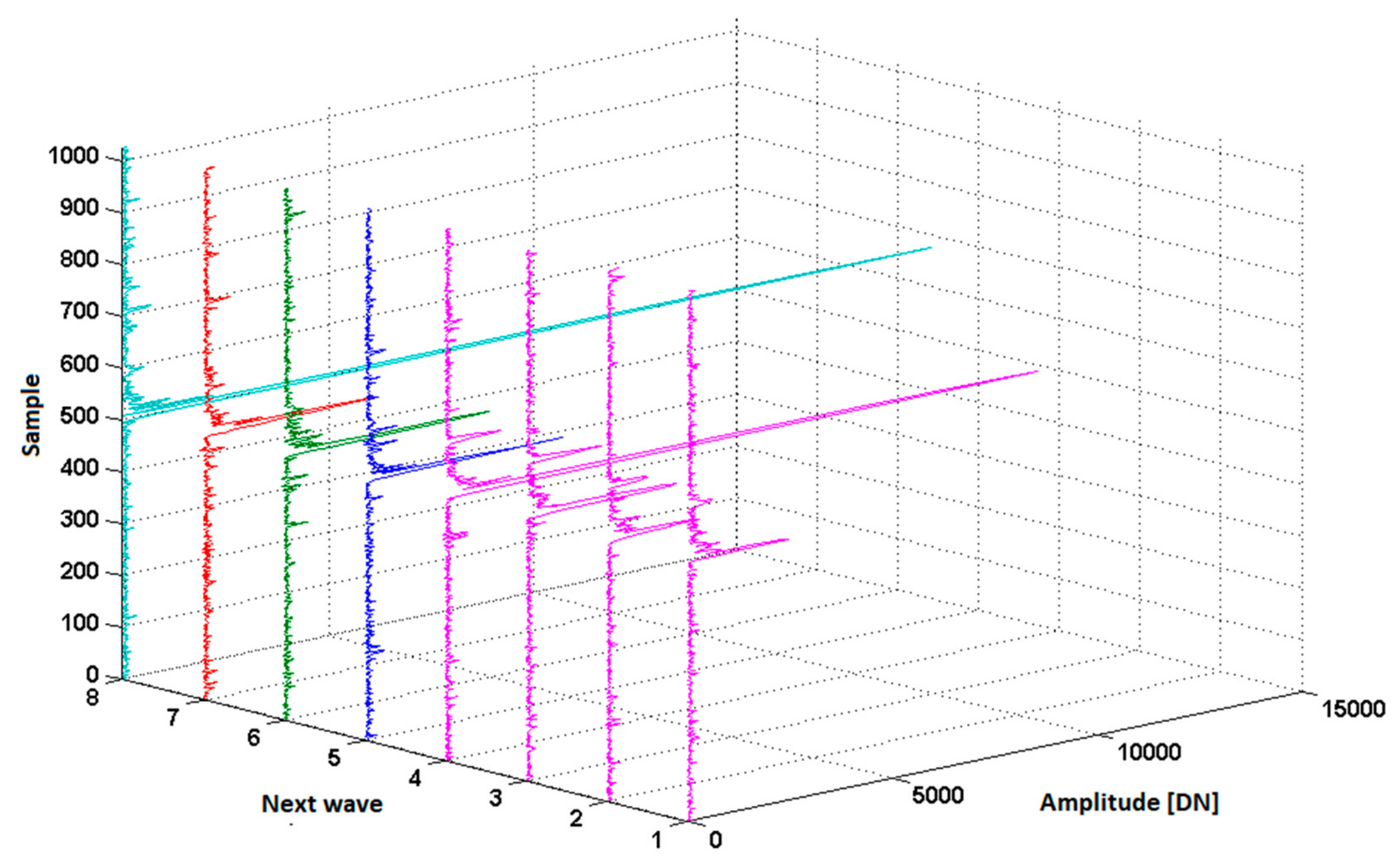 Remotesensing 11 01255 g004 Remotesensing 11 01255 g004