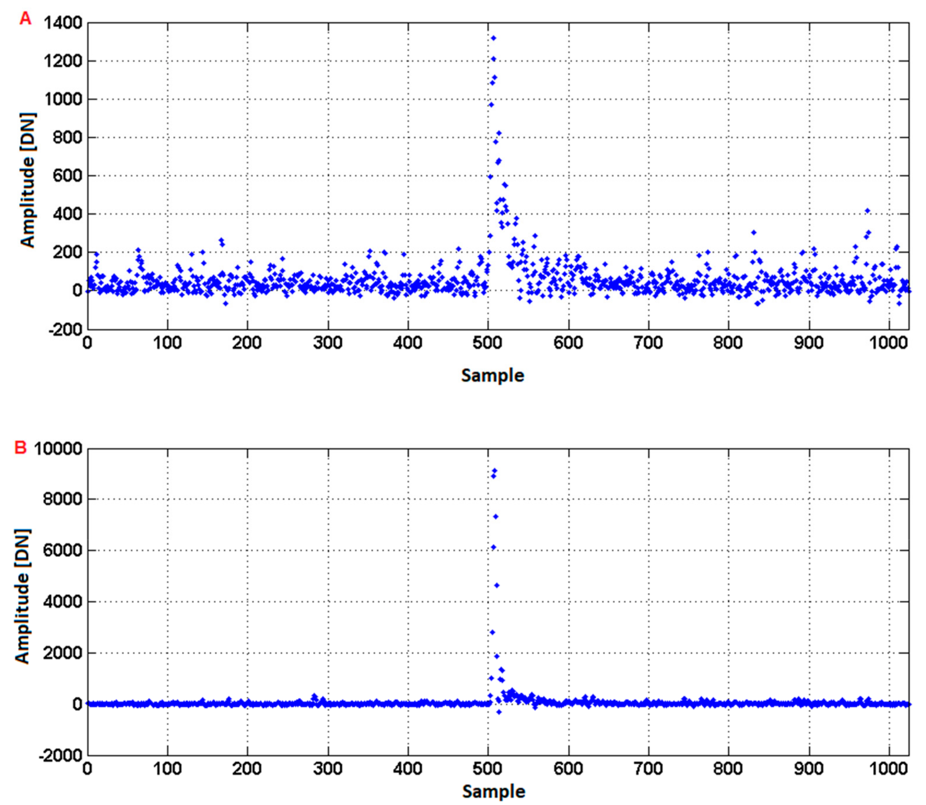 Remotesensing 11 01255 g007 Remotesensing 11 01255 g007