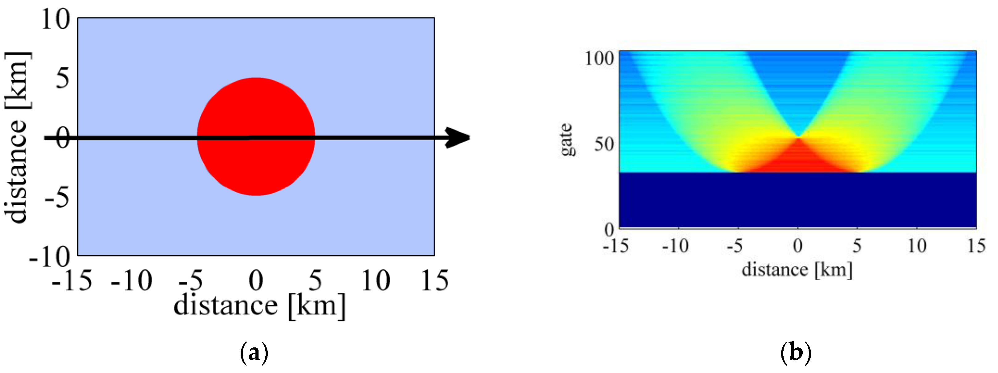Remotesensing 11 01274 g002 Remotesensing 11 01274 g002