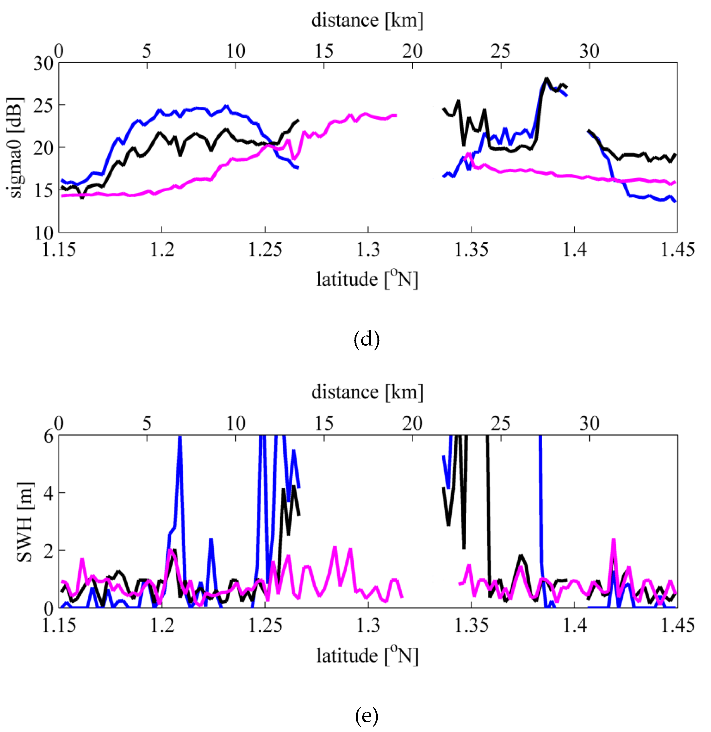 Remotesensing 11 01274 g005b Remotesensing 11 01274 g005b