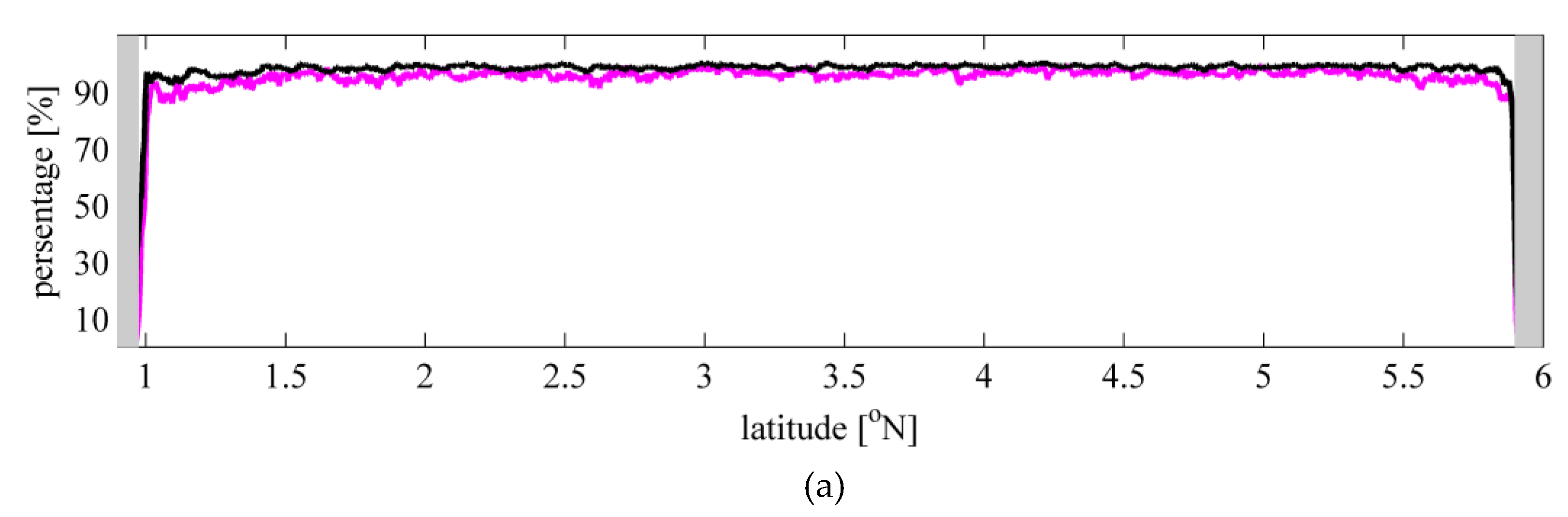 Remotesensing 11 01274 g006a Remotesensing 11 01274 g006a