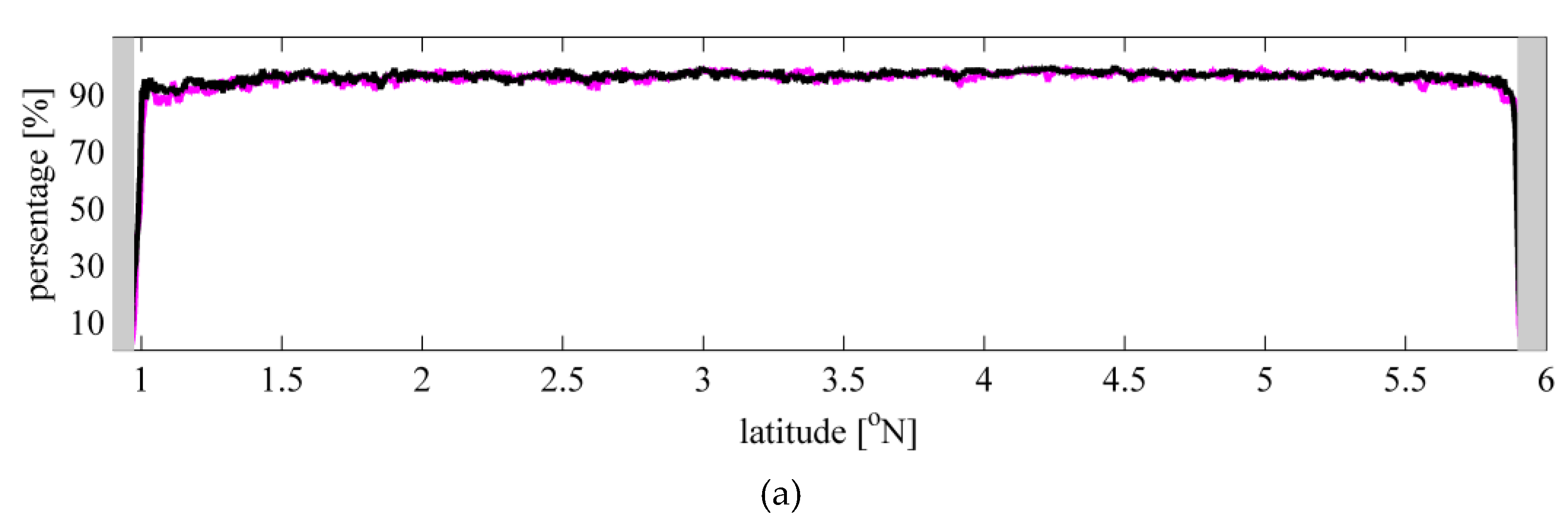 Remotesensing 11 01274 g007a Remotesensing 11 01274 g007a