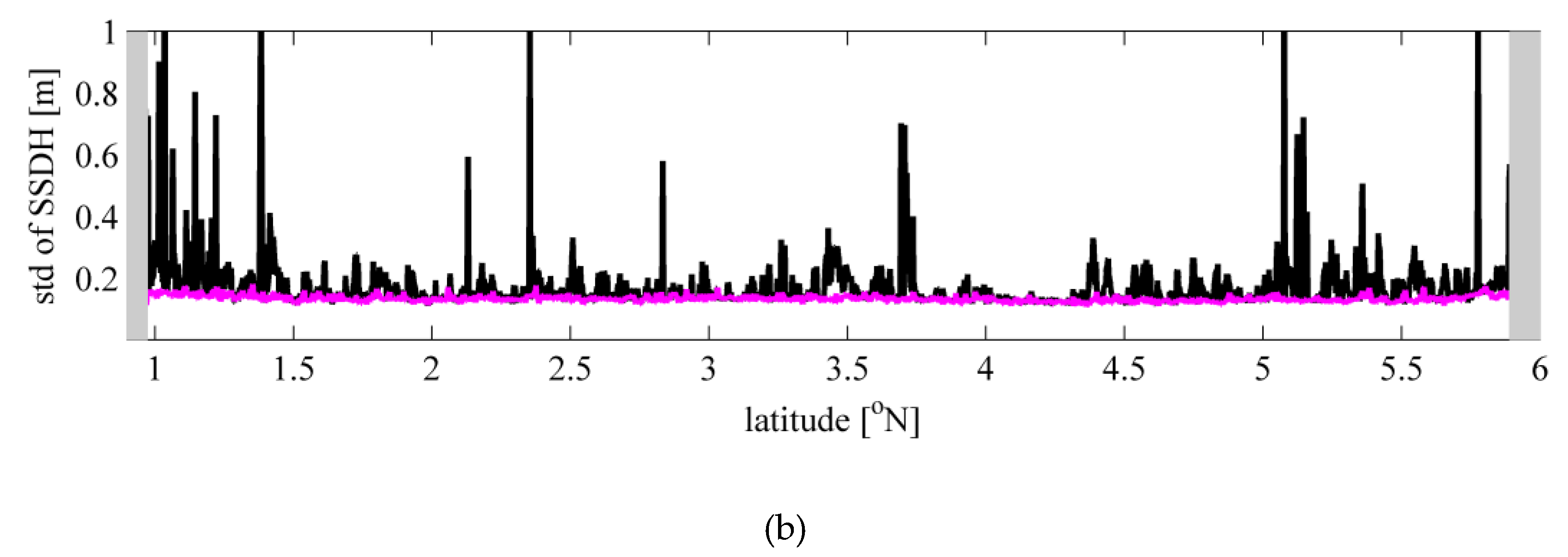 Remotesensing 11 01274 g007b Remotesensing 11 01274 g007b