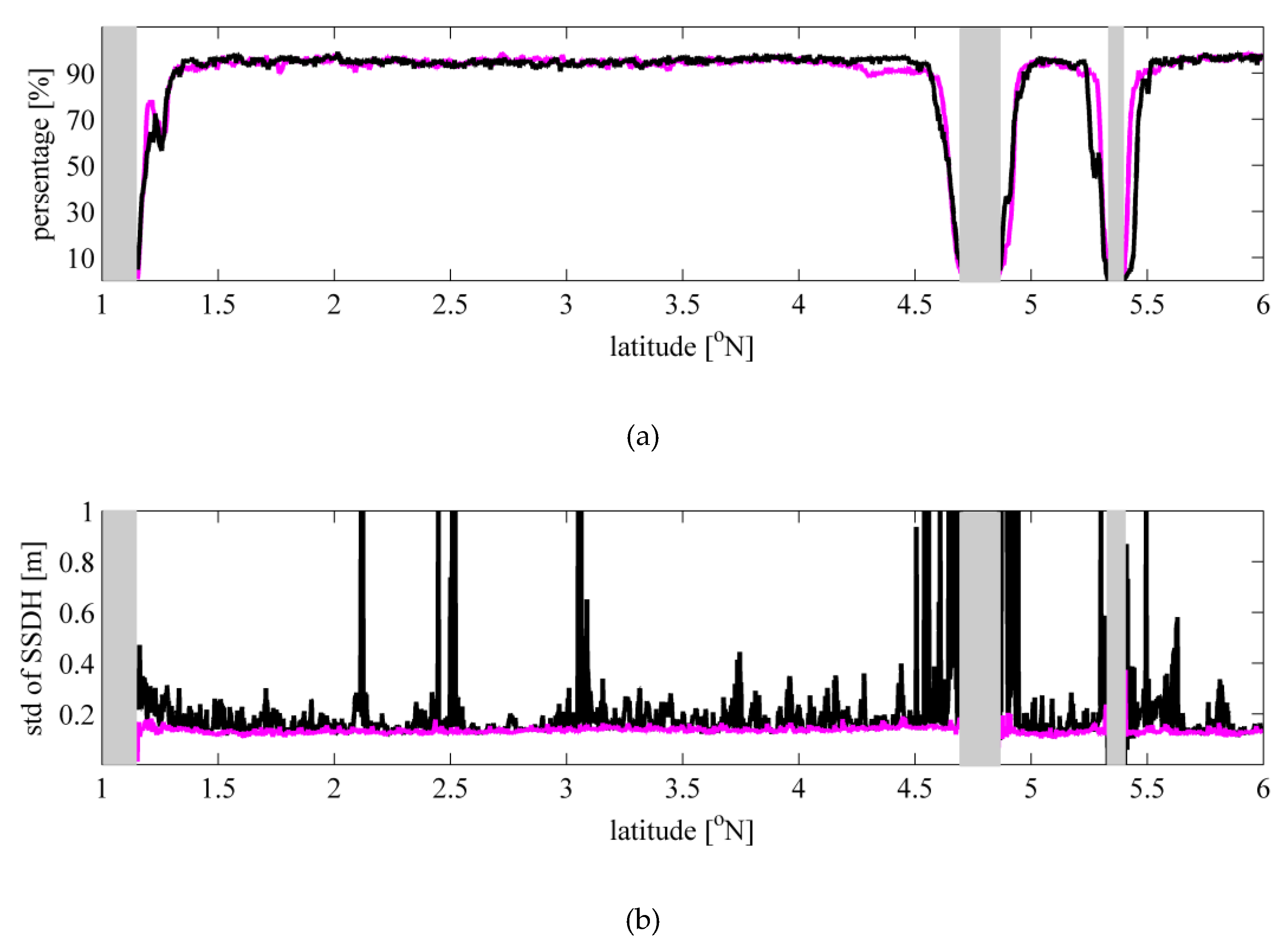 Remotesensing 11 01274 g008 Remotesensing 11 01274 g008