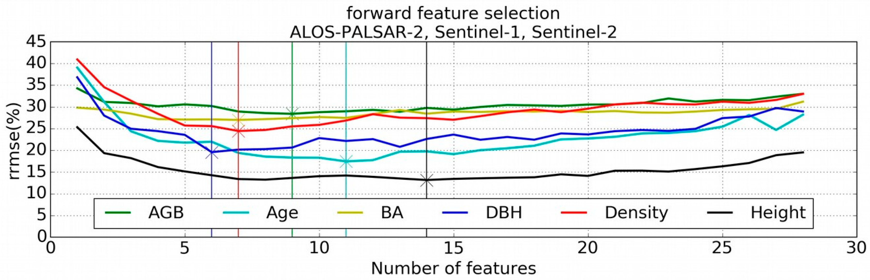 Remotesensing 11 01275 g005