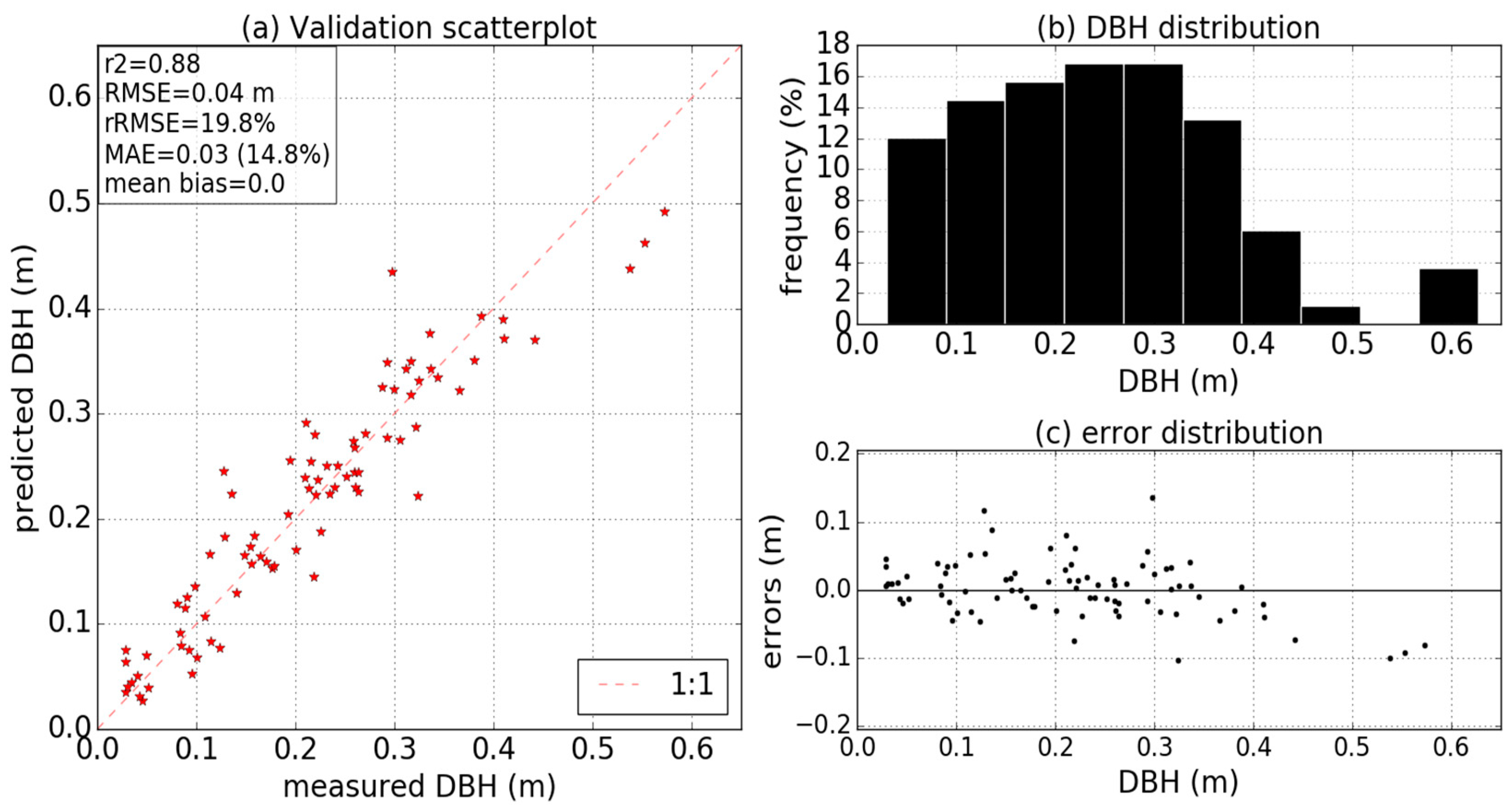 Remotesensing 11 01275 g007
