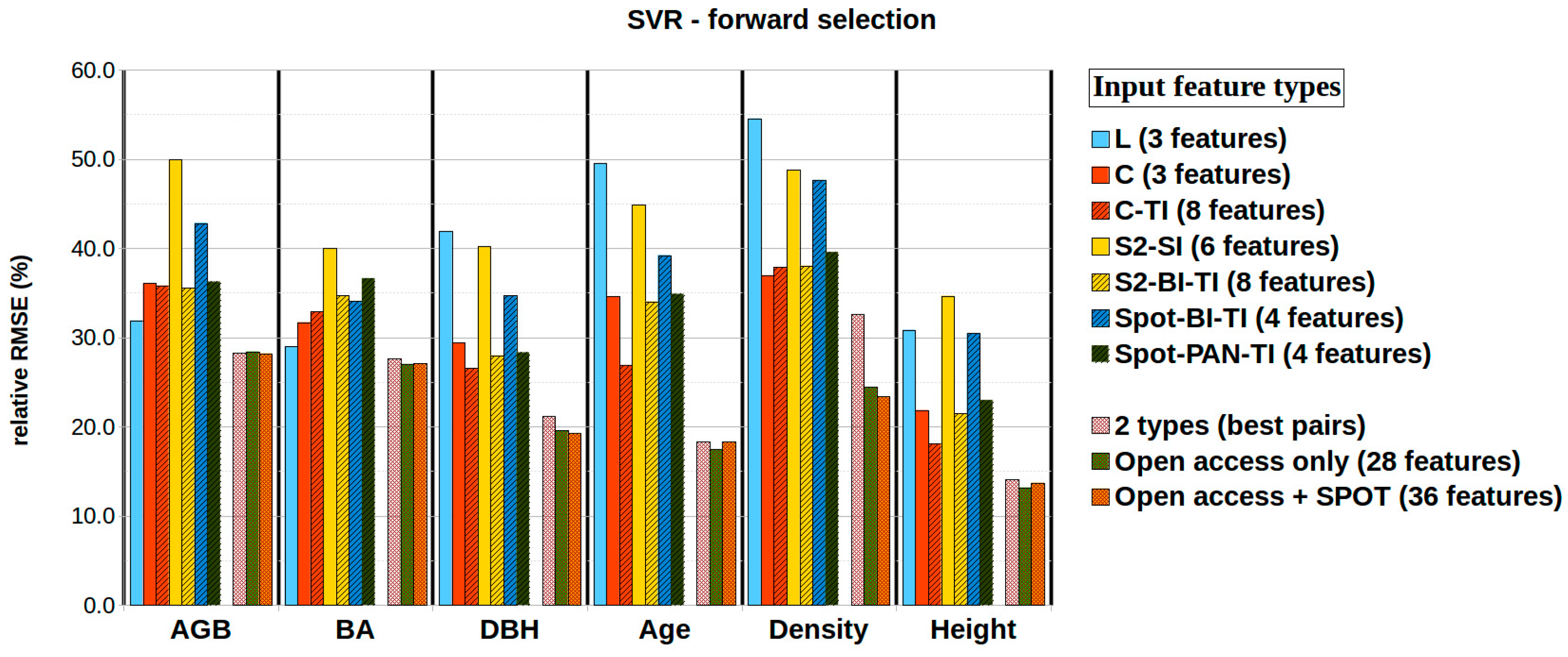 Remotesensing 11 01275 g011