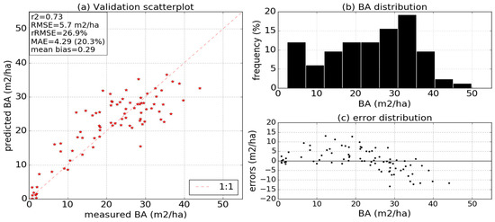 Remotesensing 11 01275 g0a1