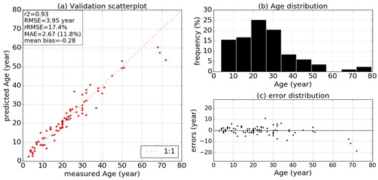 Remotesensing 11 01275 g0a2