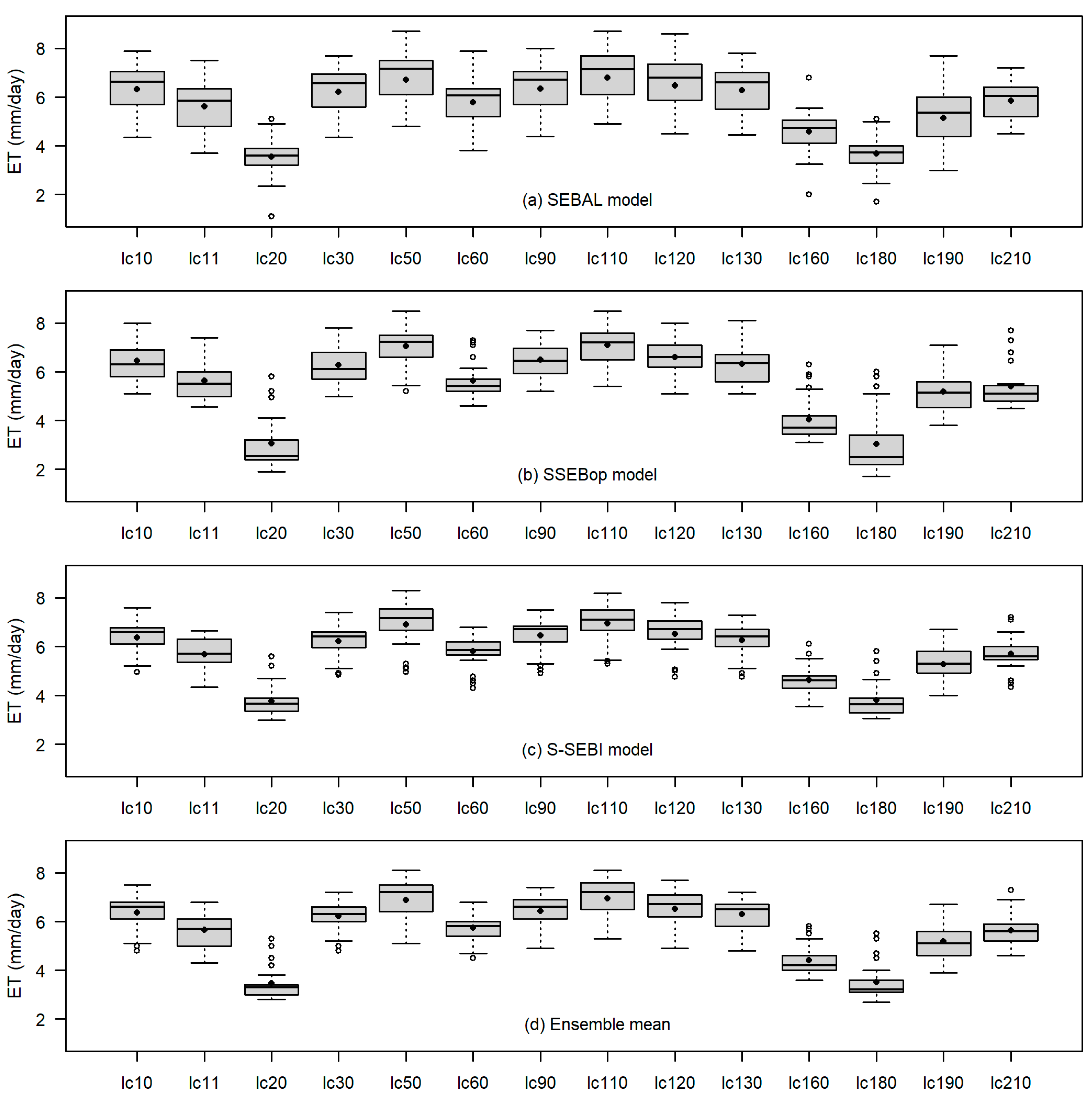 Remotesensing 11 01289 g003