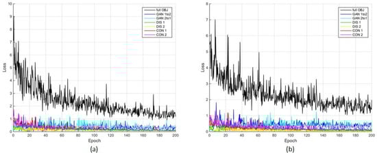 Remotesensing 11 01292 g0a1 550