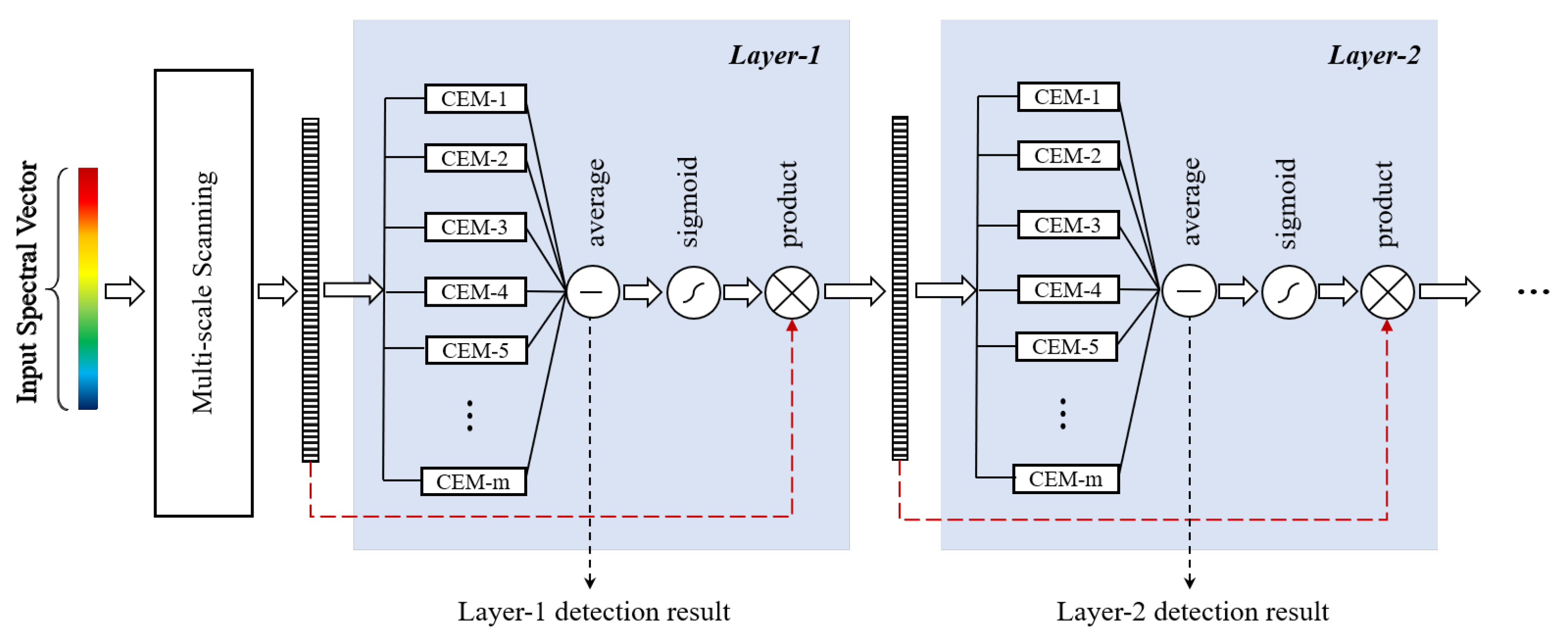 Remotesensing 11 01310 g001 Remotesensing 11 01310 g001