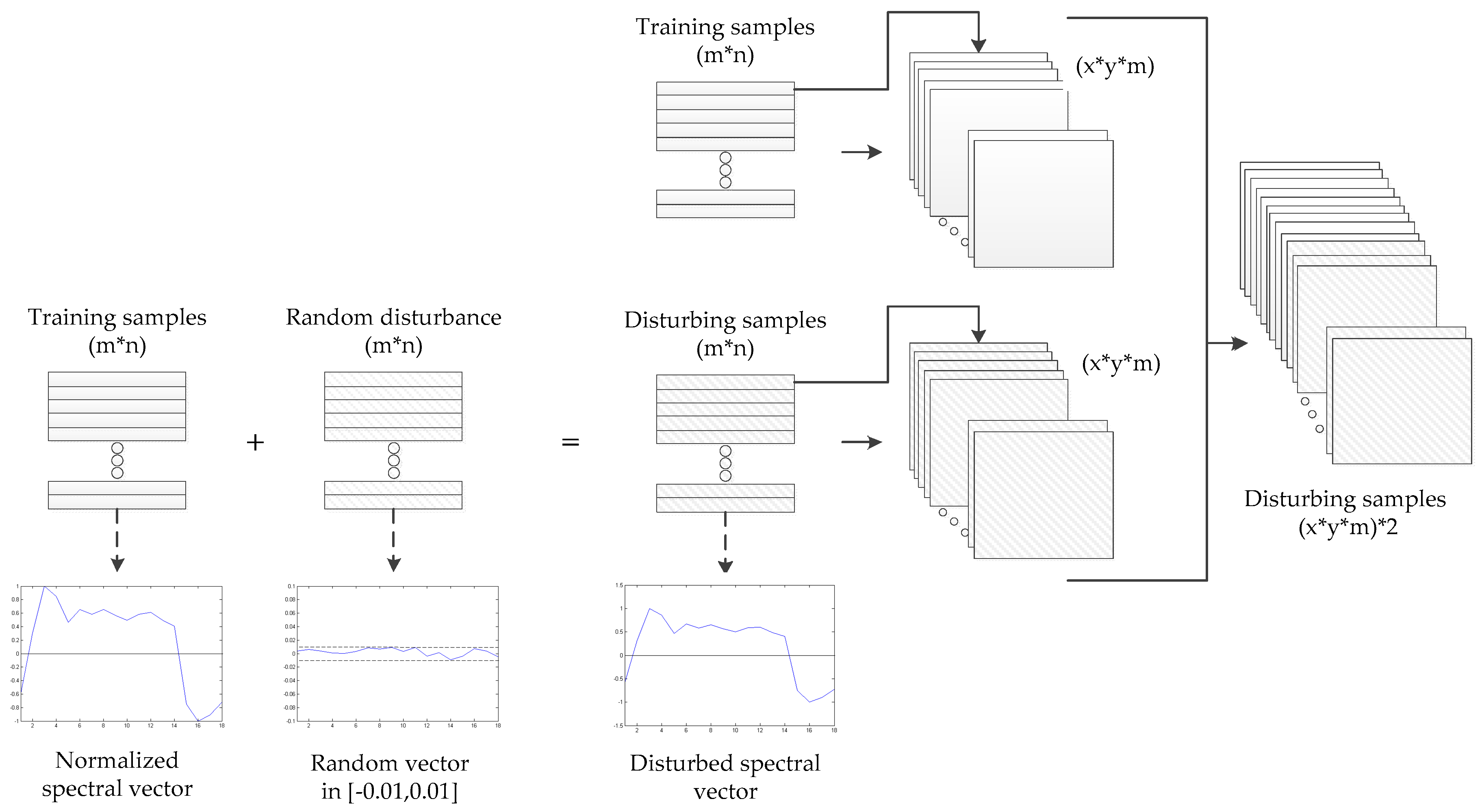 Remotesensing 11 01325 g004