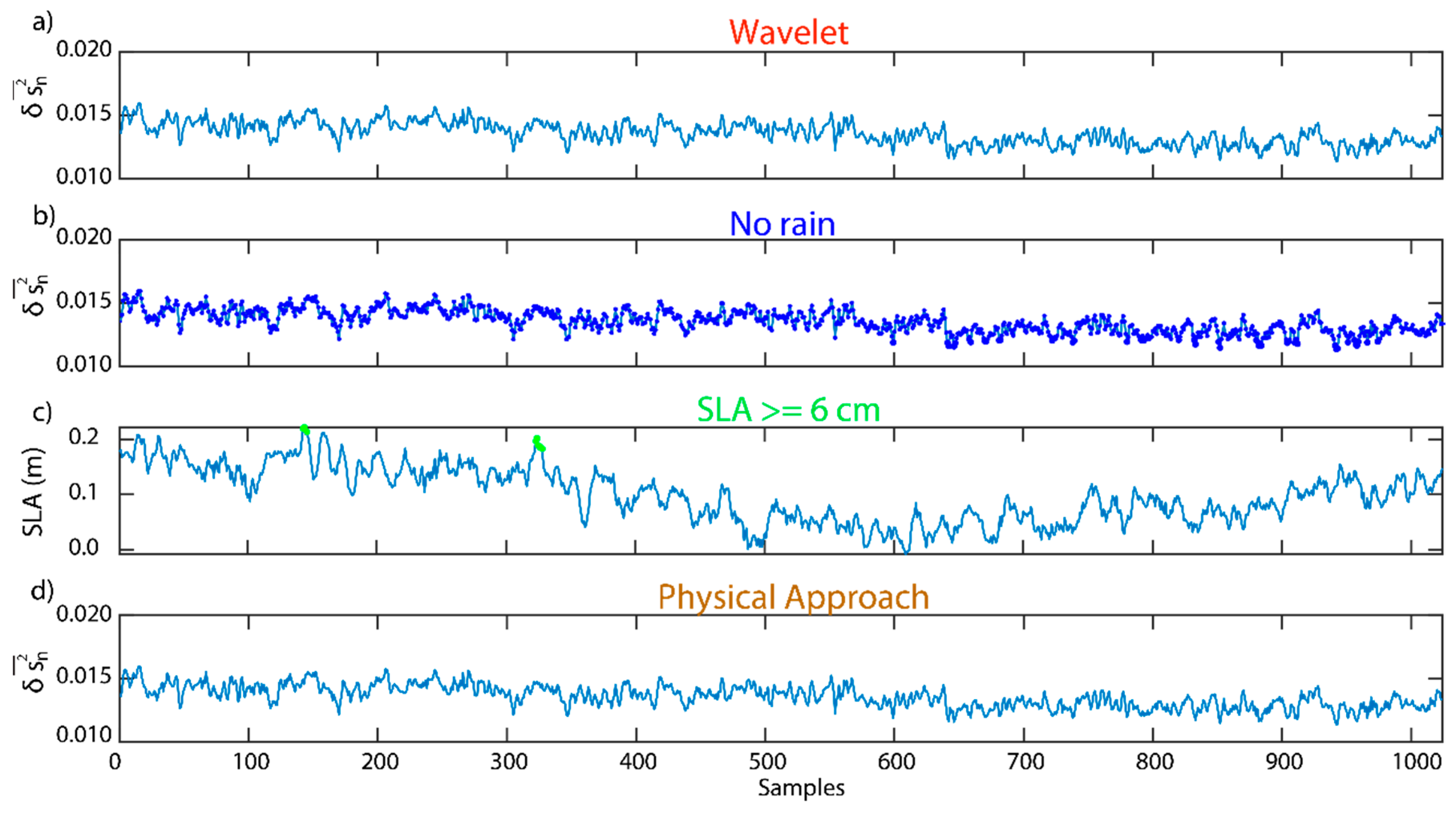 Remotesensing 11 01339 g015 Remotesensing 11 01339 g015