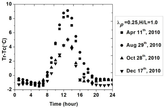 Remotesensing 11 01347 g0a1