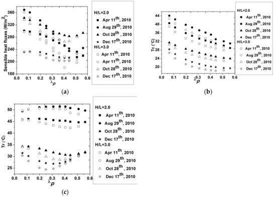 Remotesensing 11 01347 g0a2