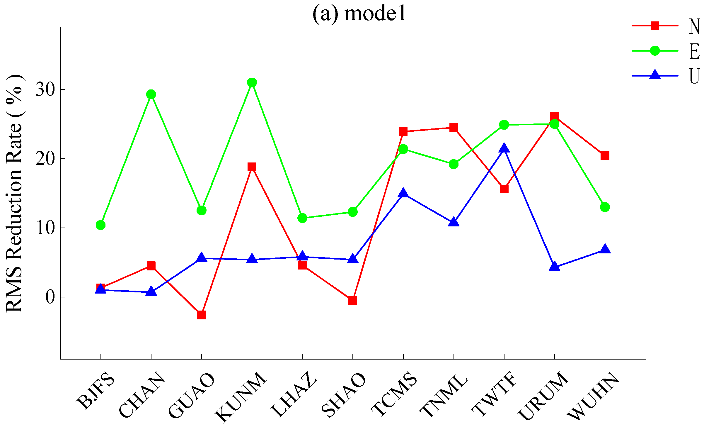 Remotesensing 11 01389 g008a Remotesensing 11 01389 g008a