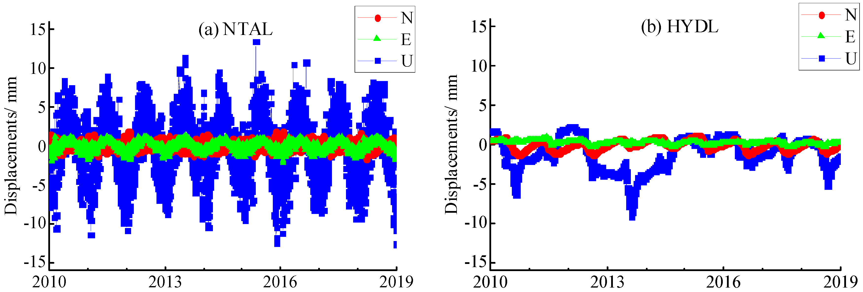 Remotesensing 11 01389 g009a Remotesensing 11 01389 g009a