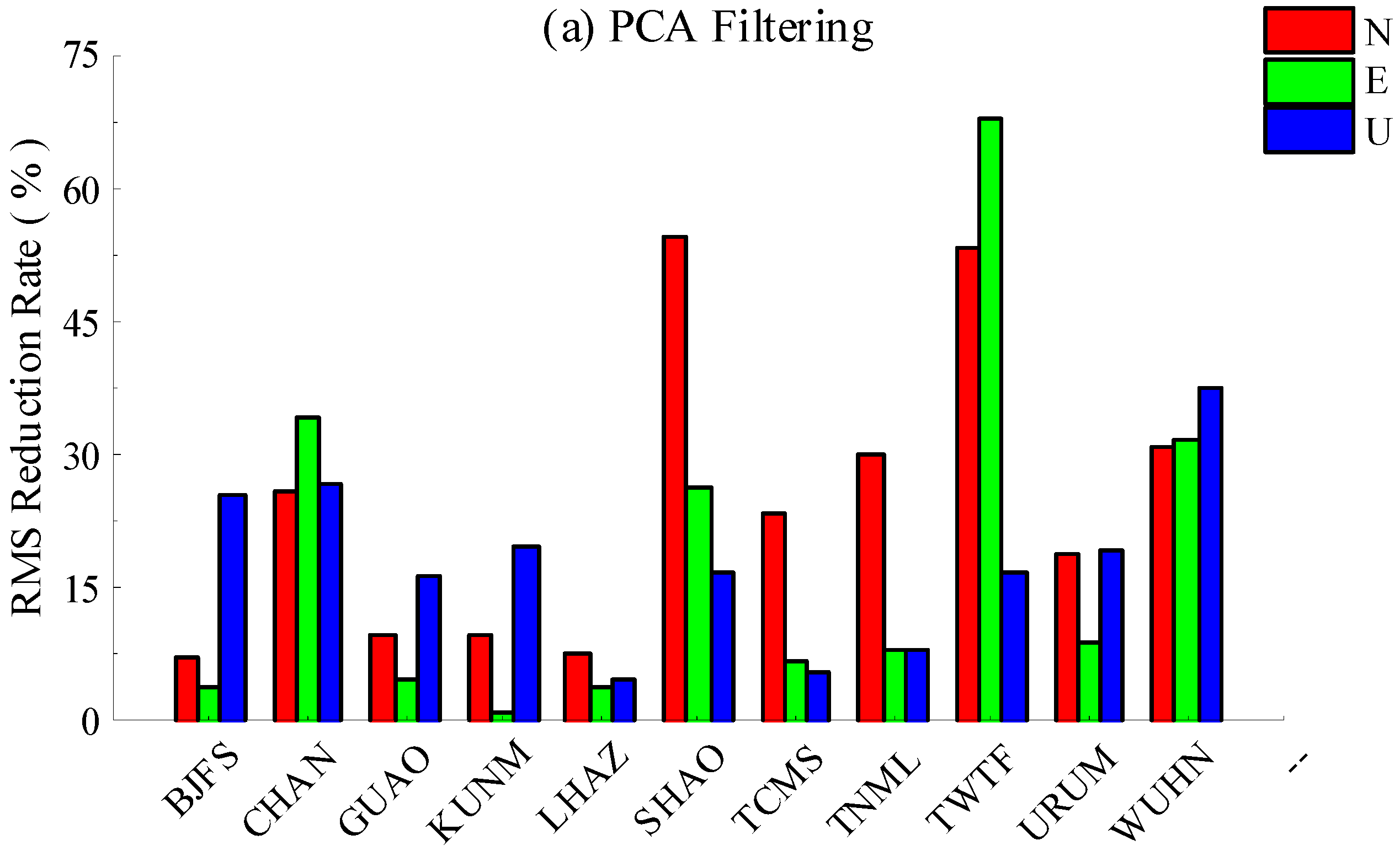 Remotesensing 11 01389 g010a Remotesensing 11 01389 g010a